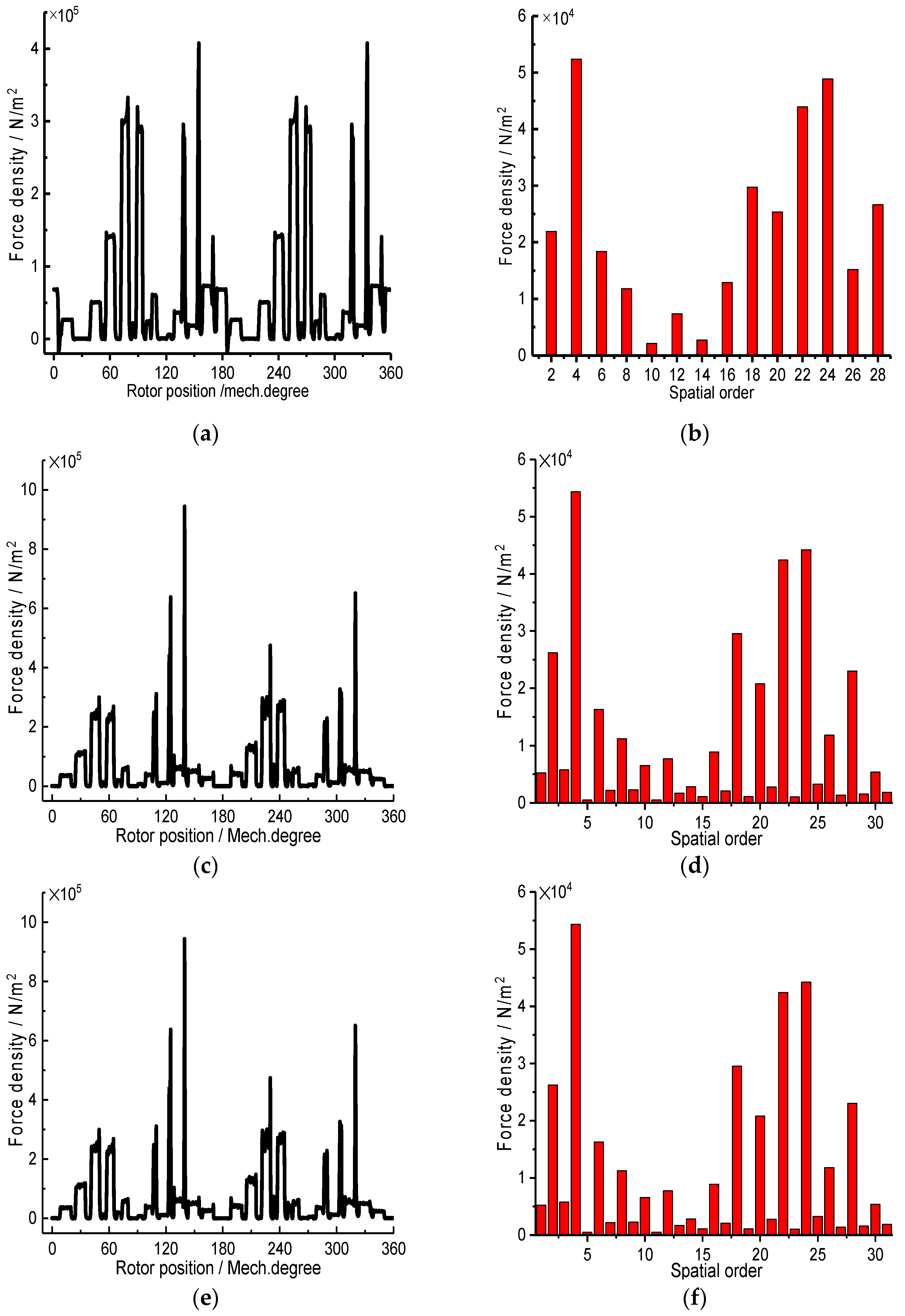 Machines 11 01061 g003