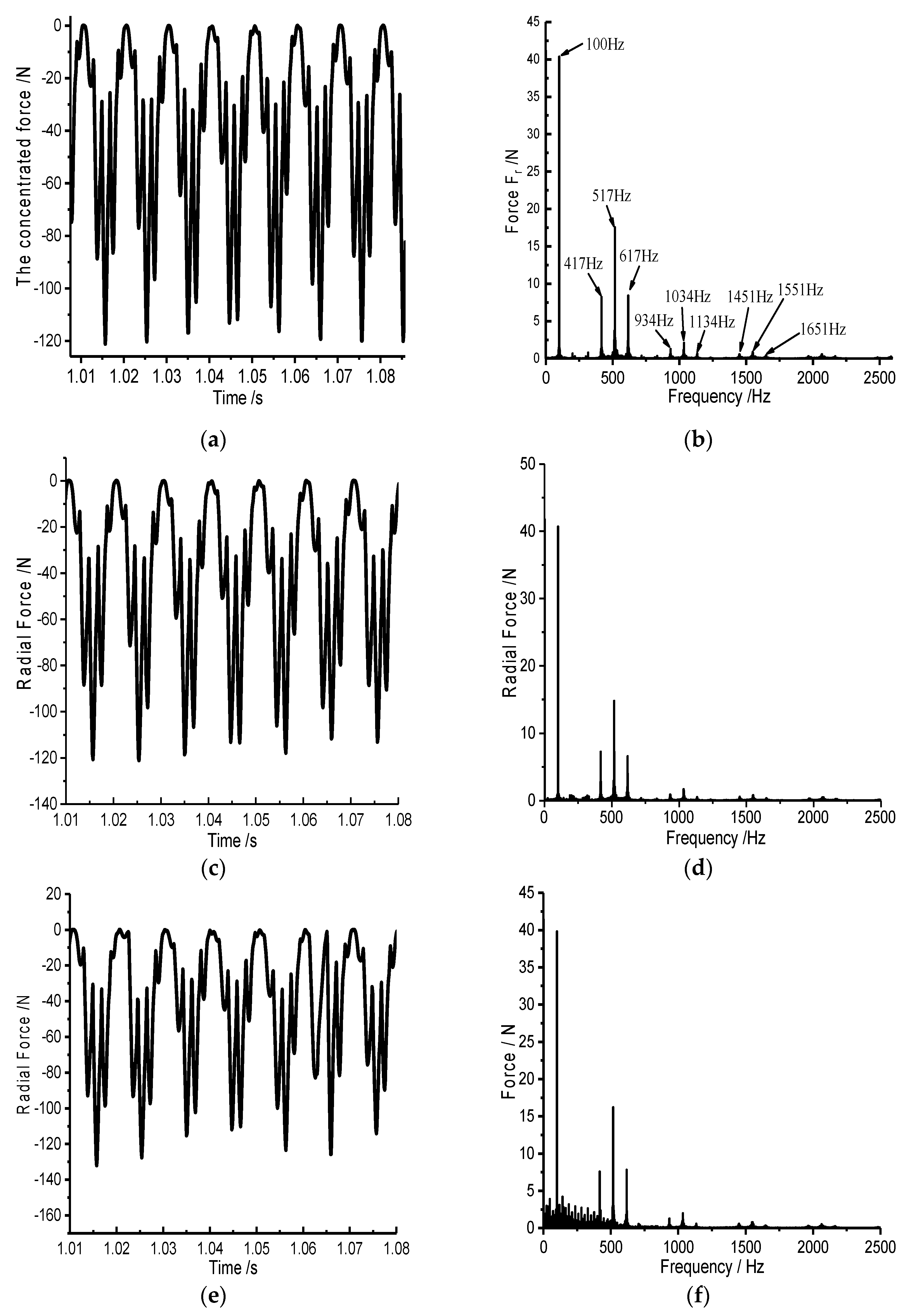 Machines 11 01061 g004