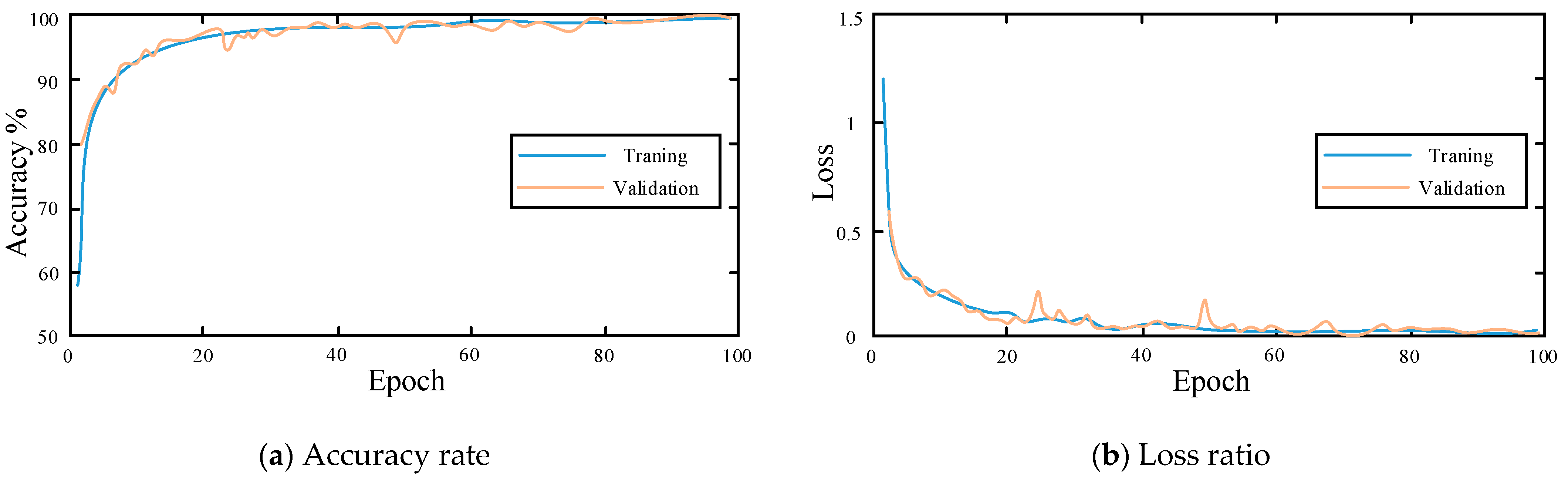 Machines 11 01061 g009