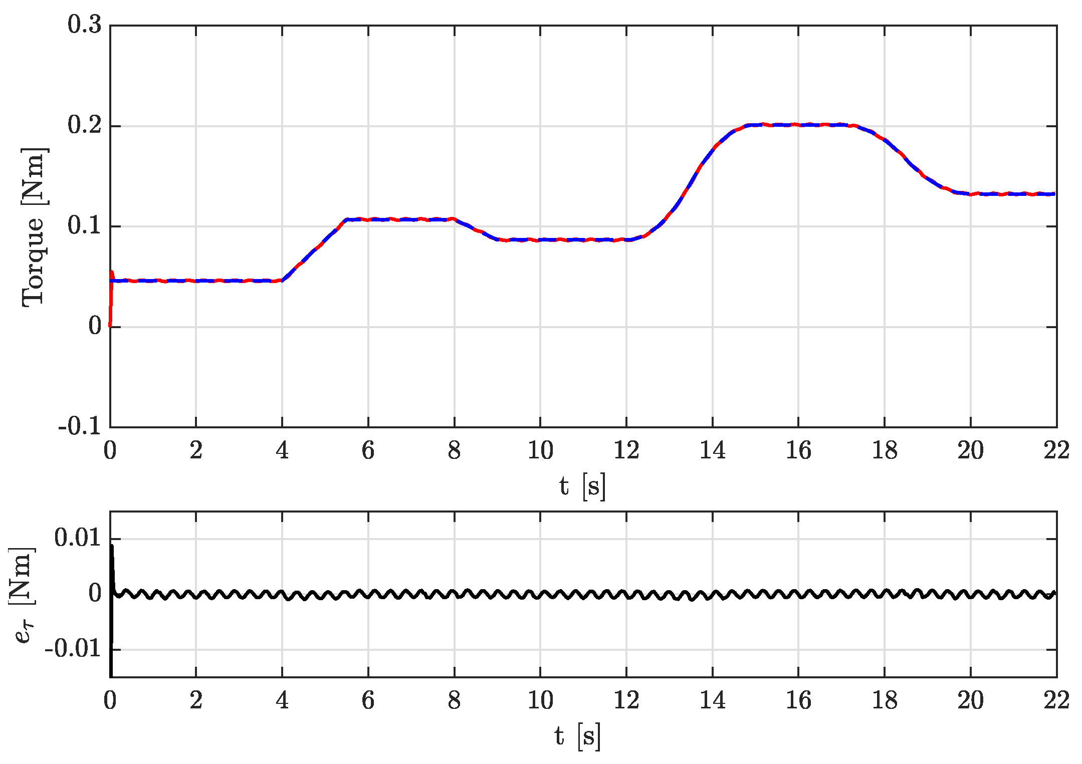 Machines 11 01065 g003