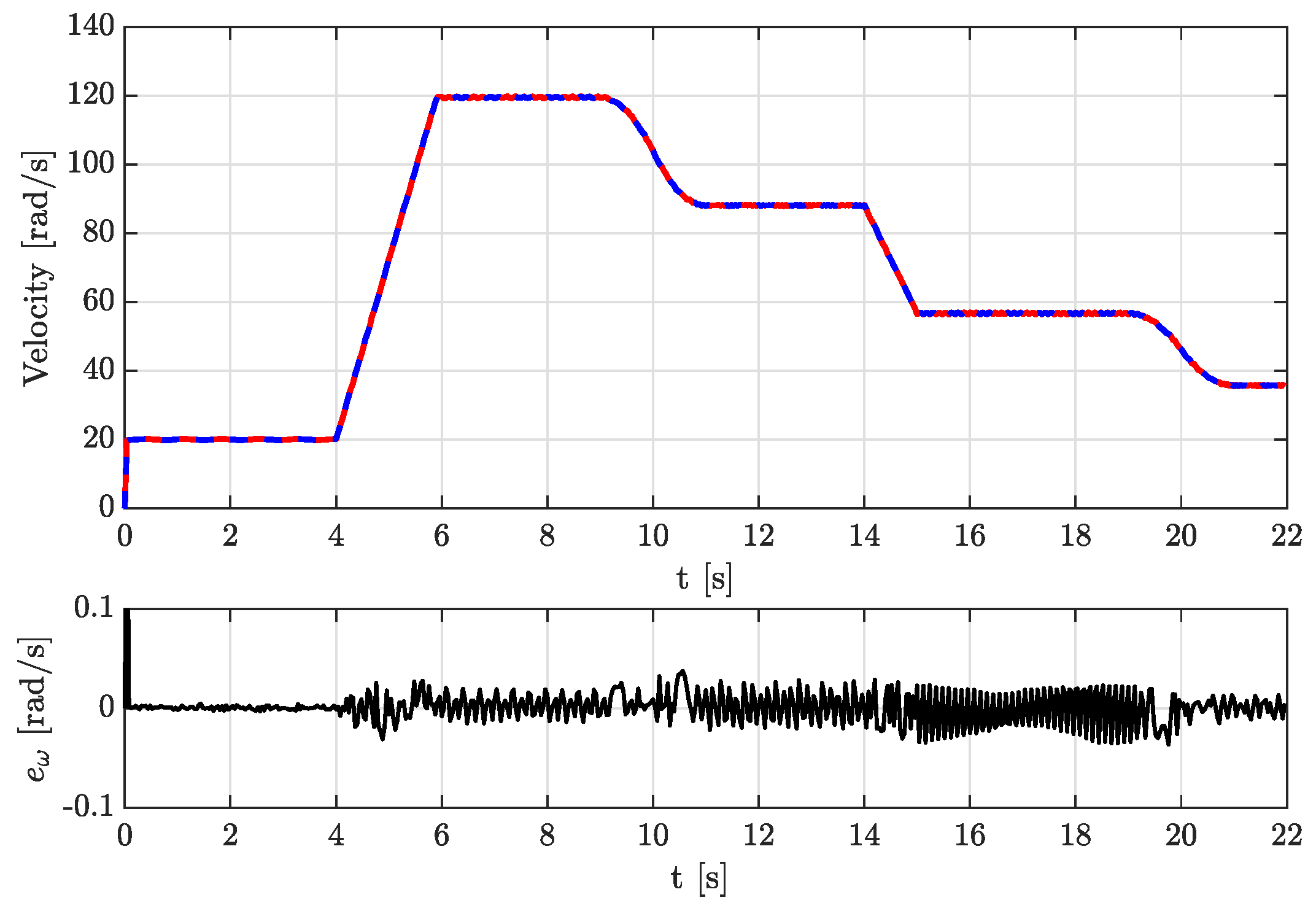 Machines 11 01065 g004