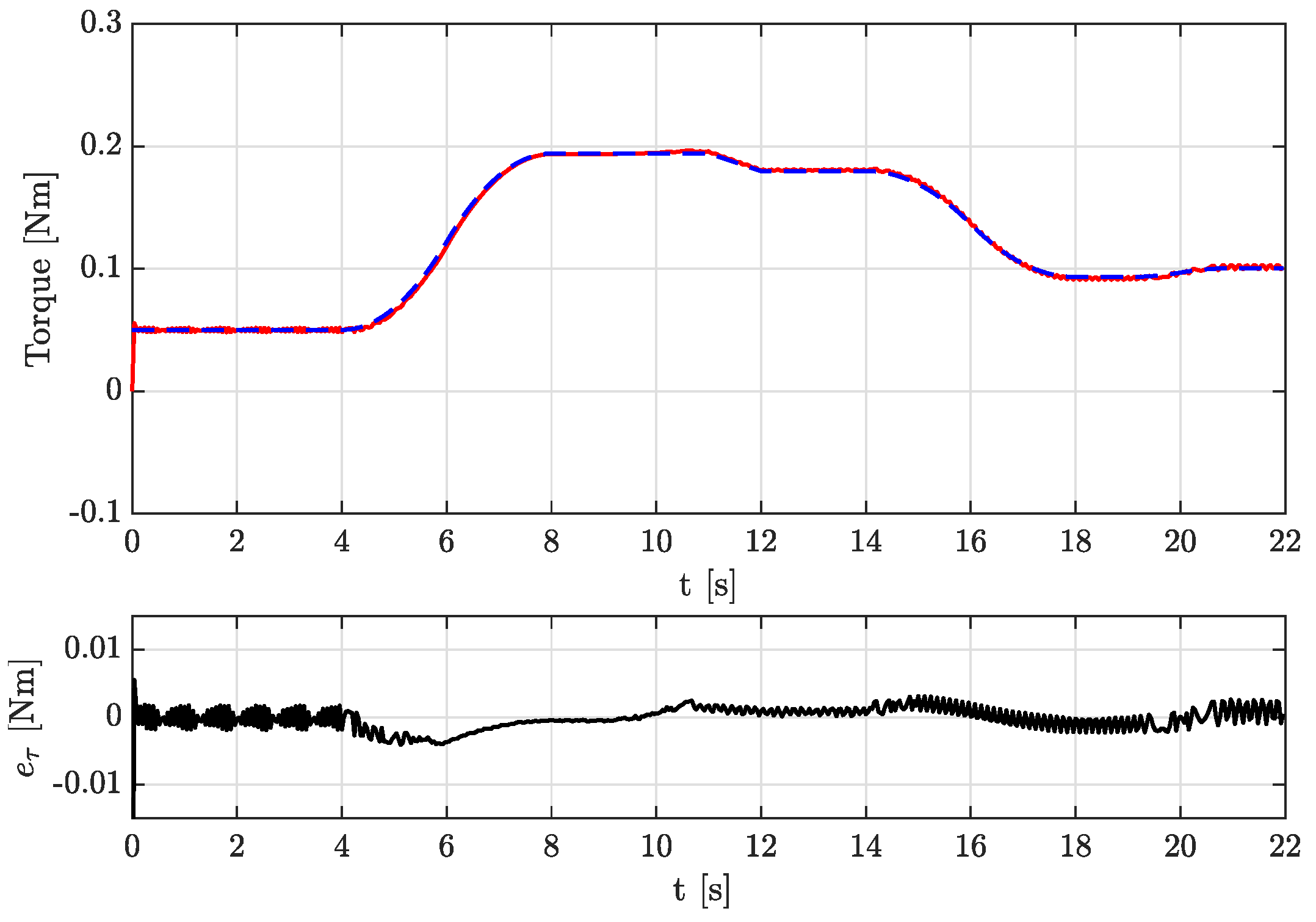 Machines 11 01065 g005
