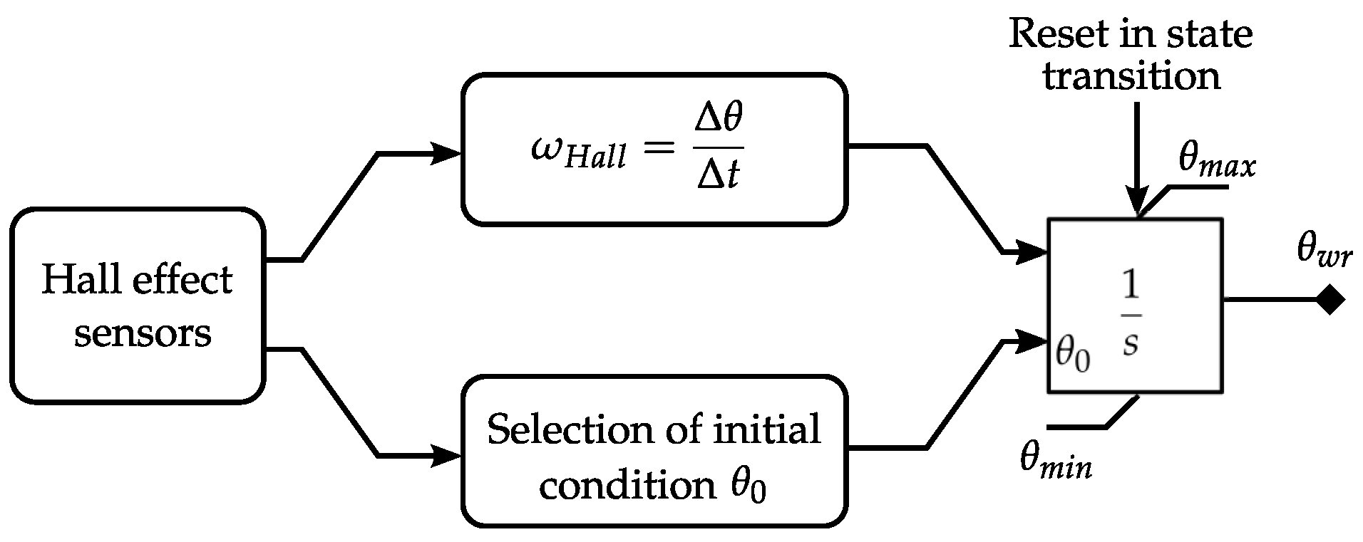 Machines 11 01065 g008