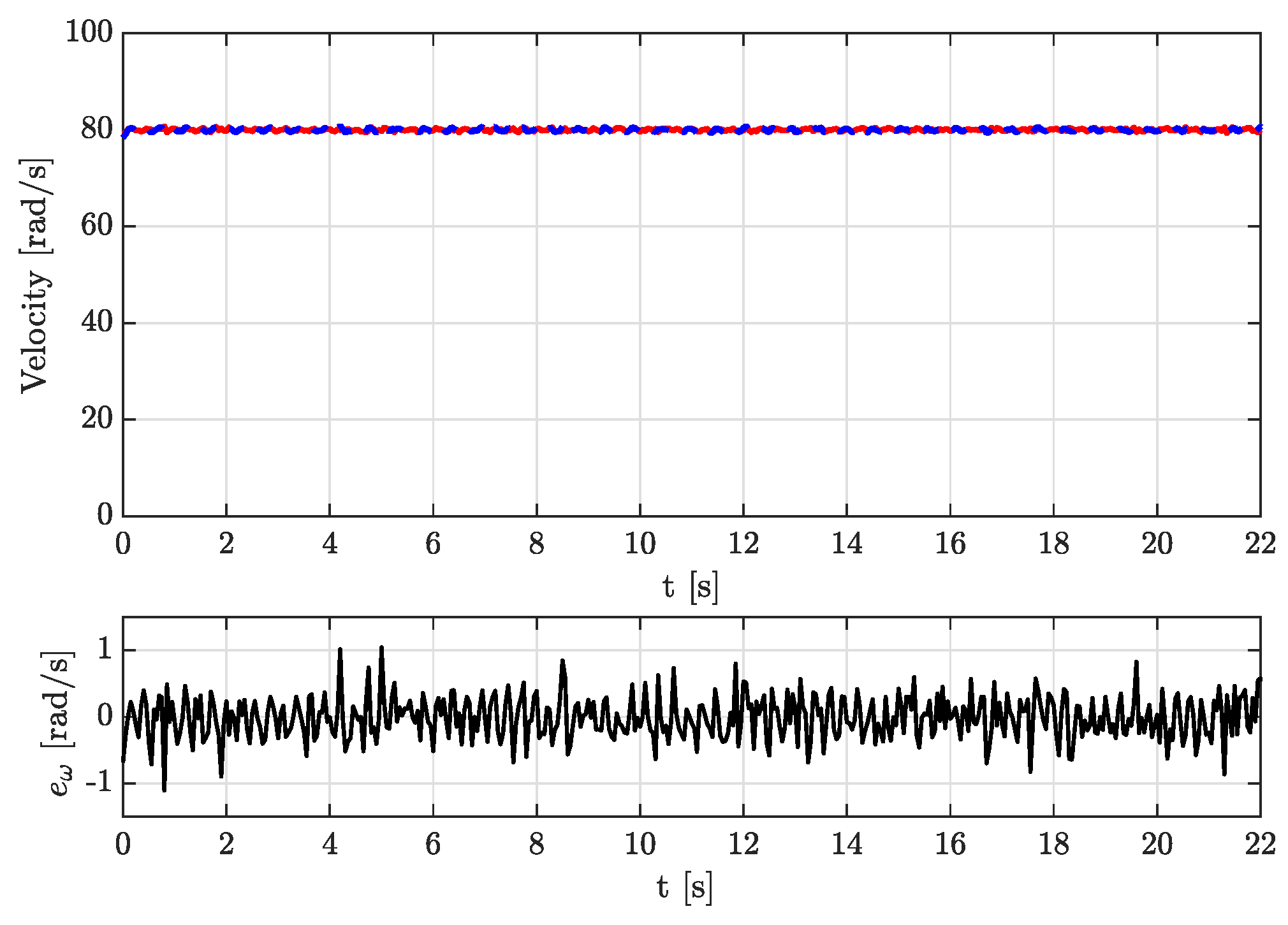 Machines 11 01065 g010