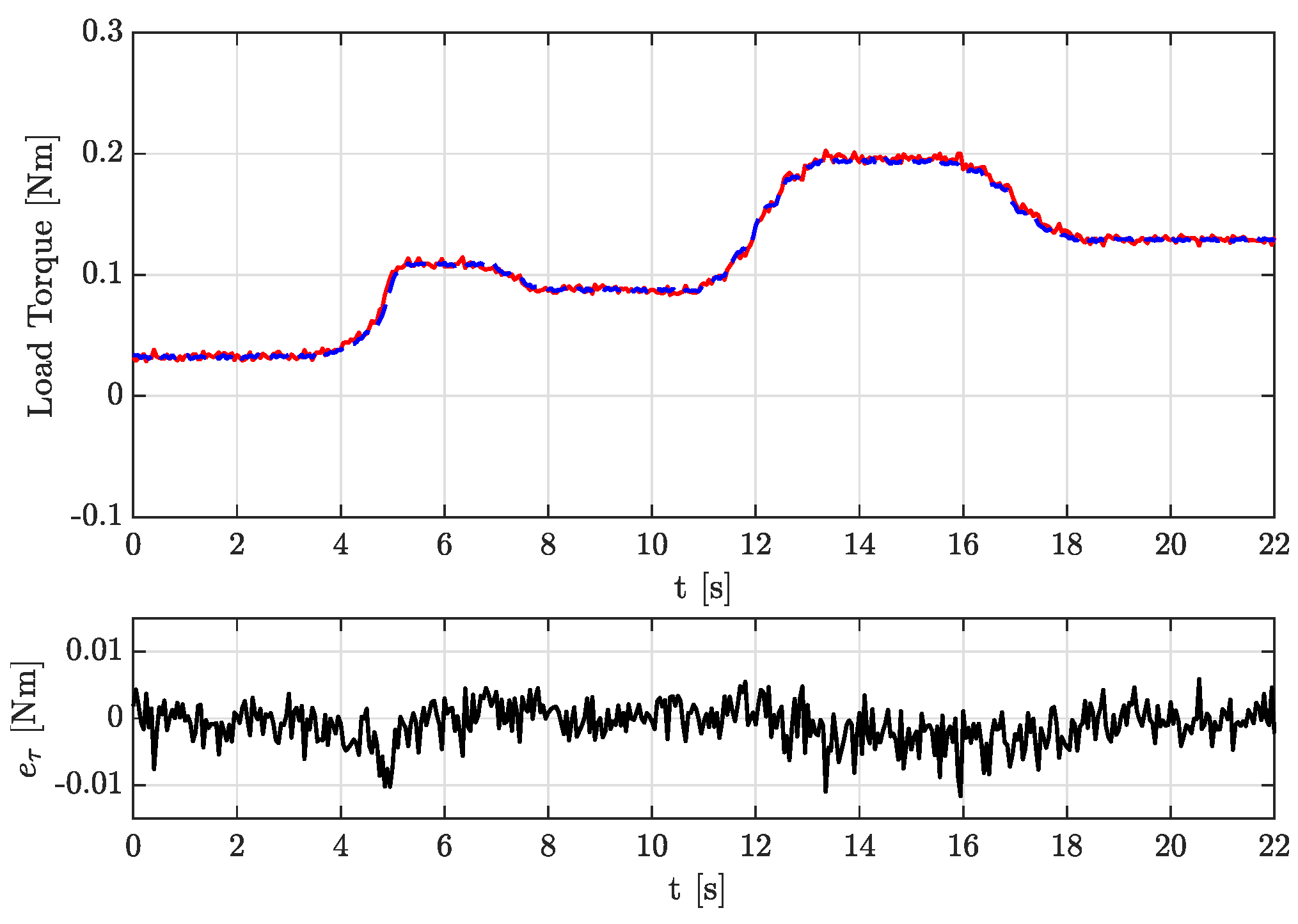 Machines 11 01065 g011