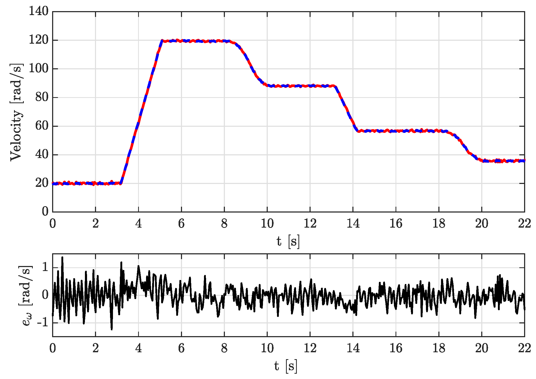 Machines 11 01065 g012