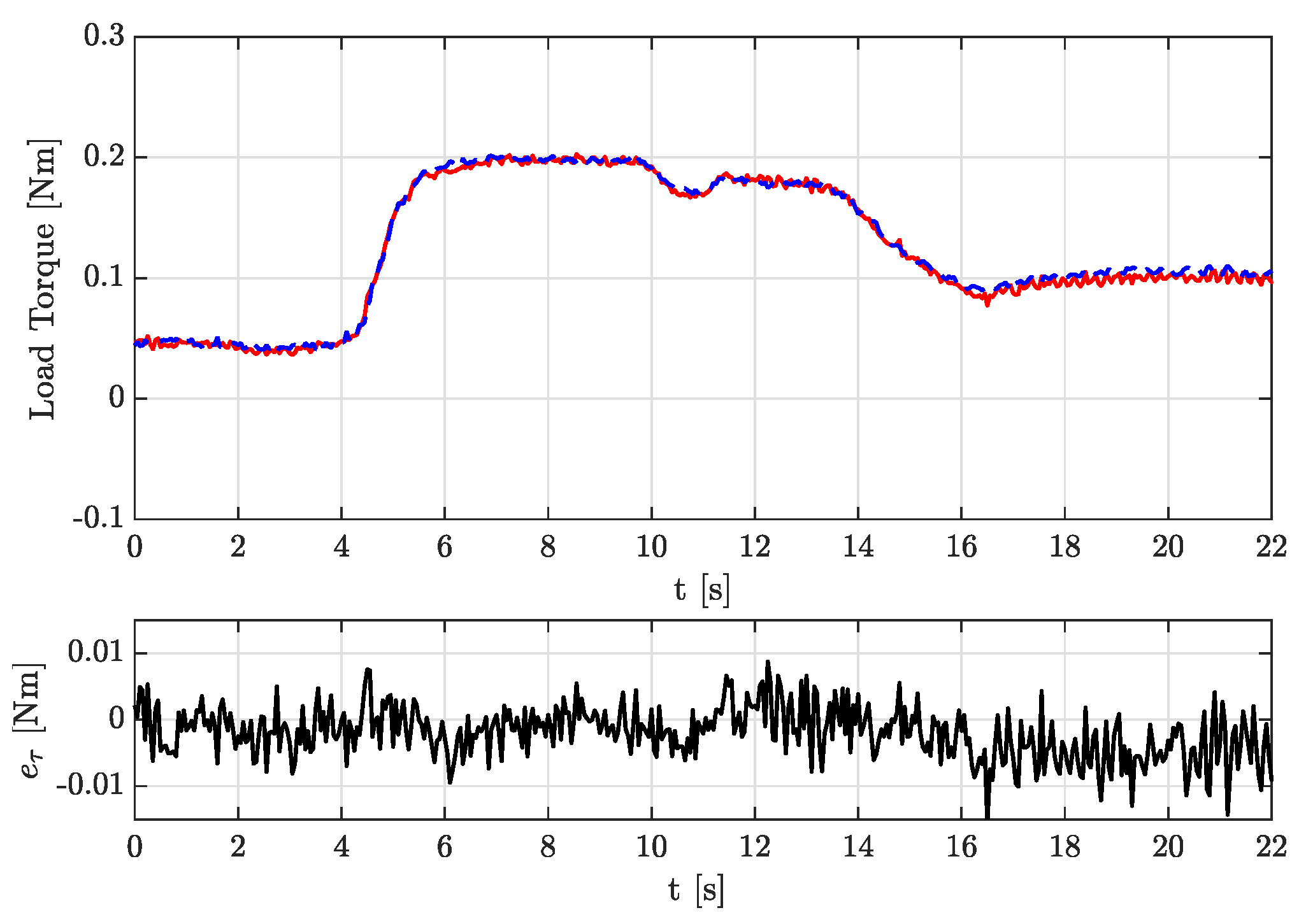 Machines 11 01065 g013
