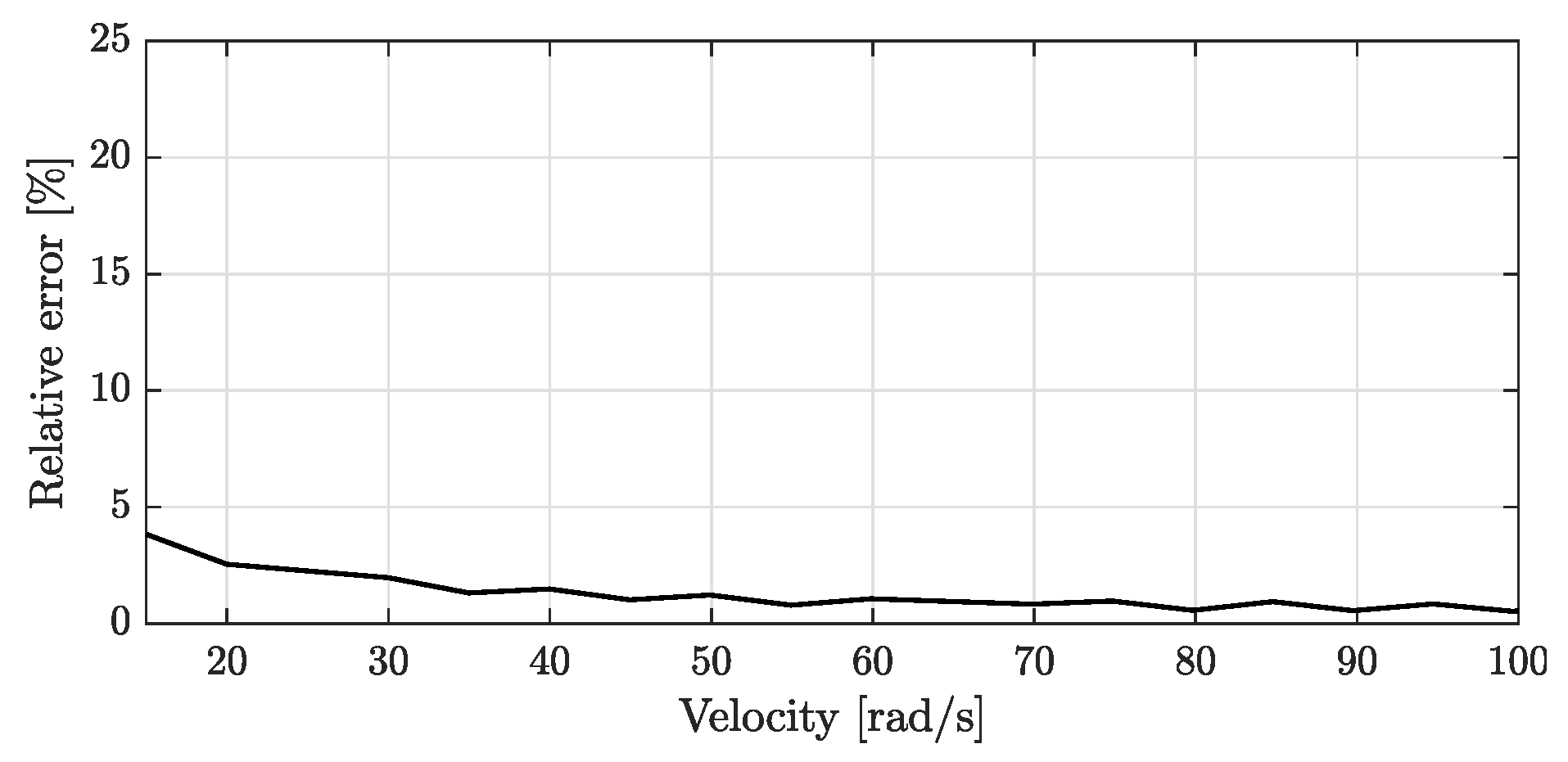 Machines 11 01065 g015