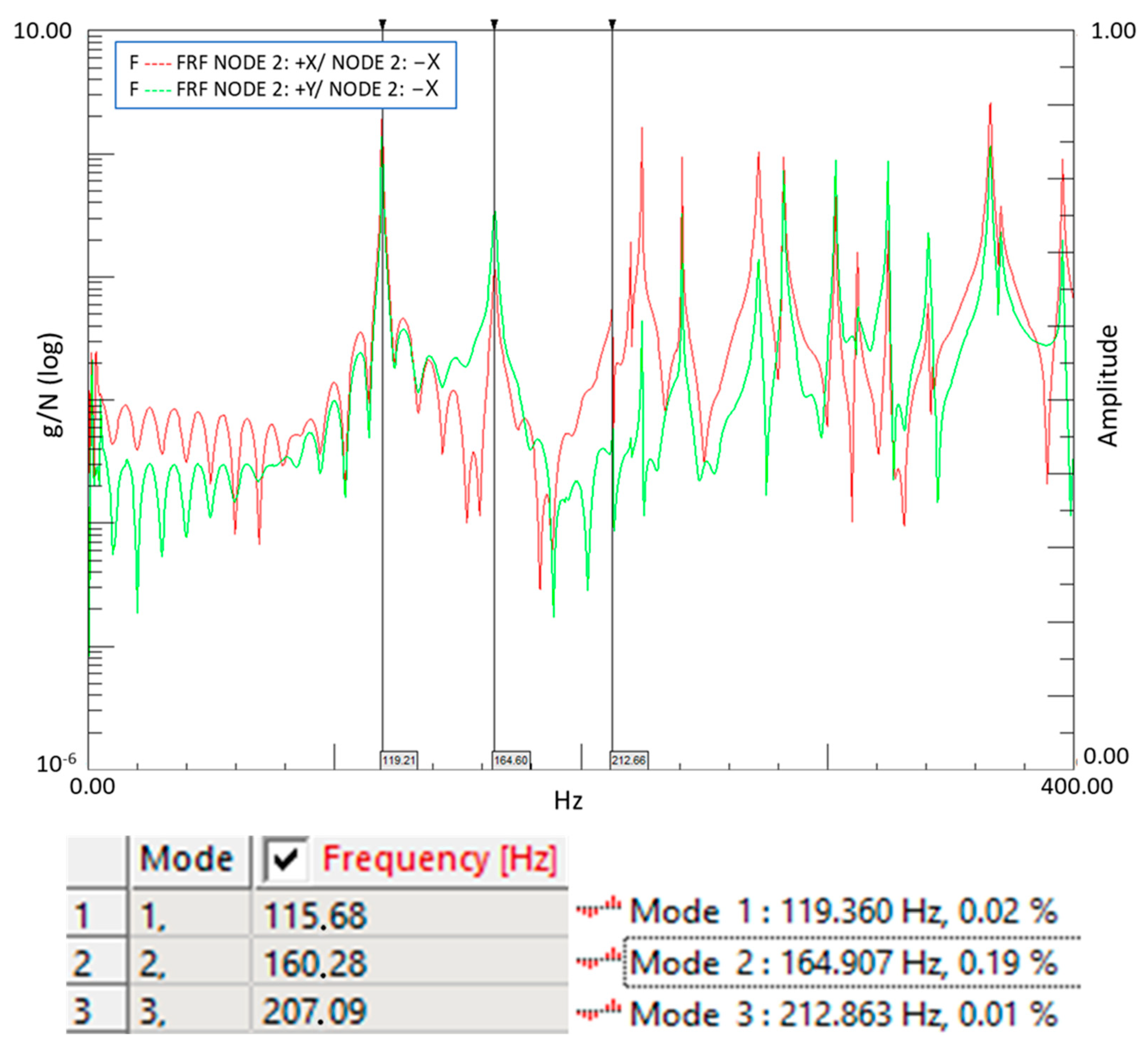 Machines 11 01067 g019