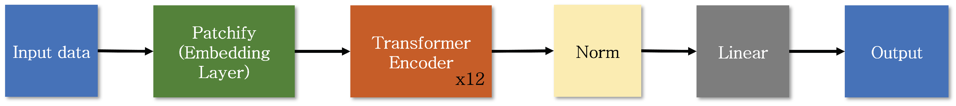 Machines 11 01068 g002