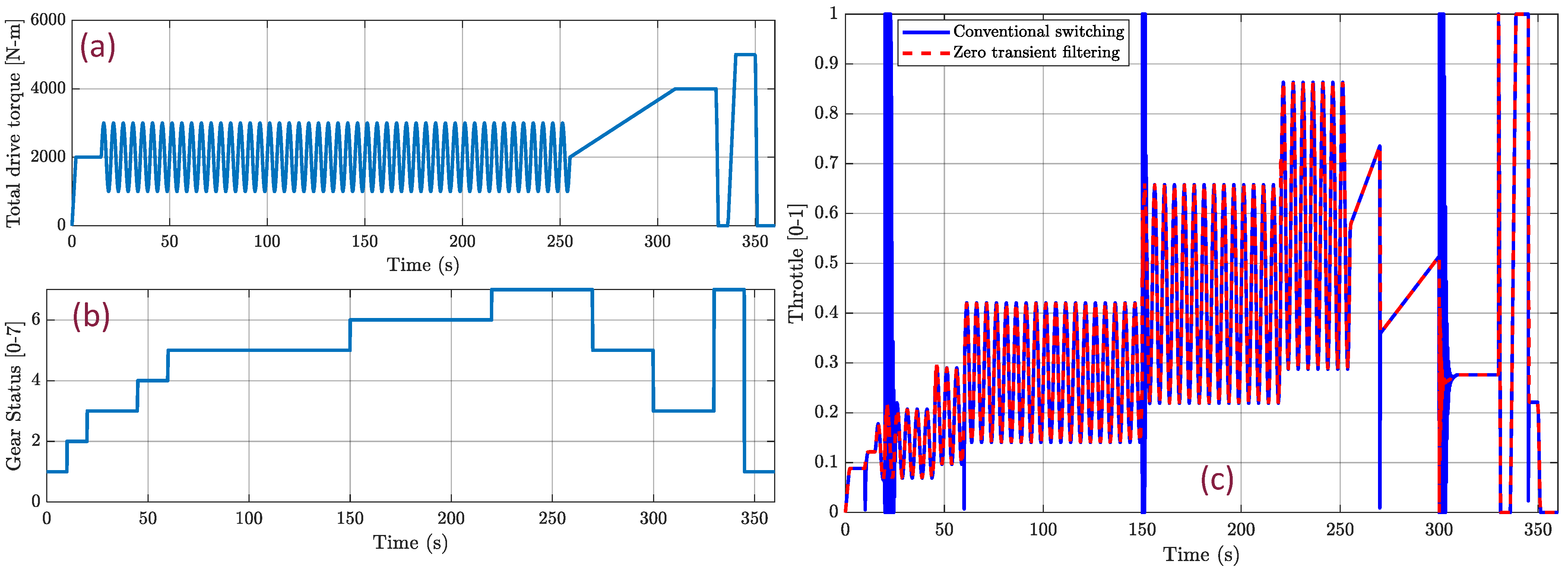 Machines 11 01069 g003