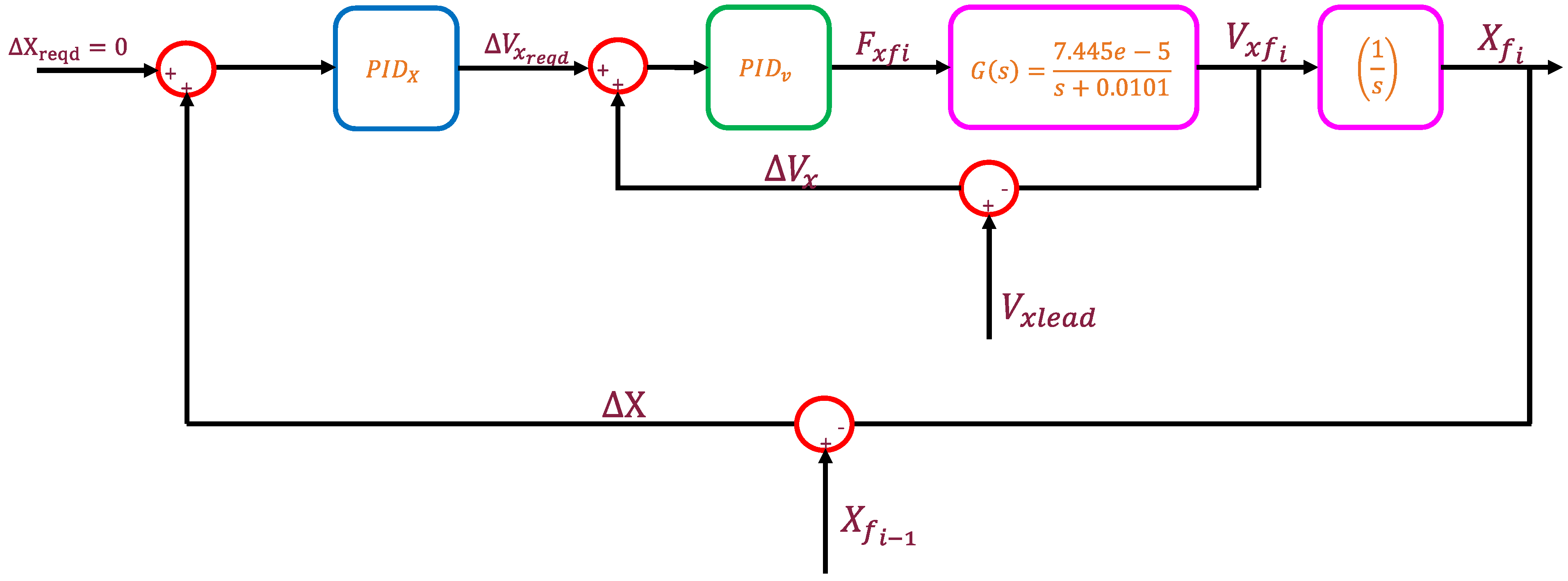 Machines 11 01069 g008