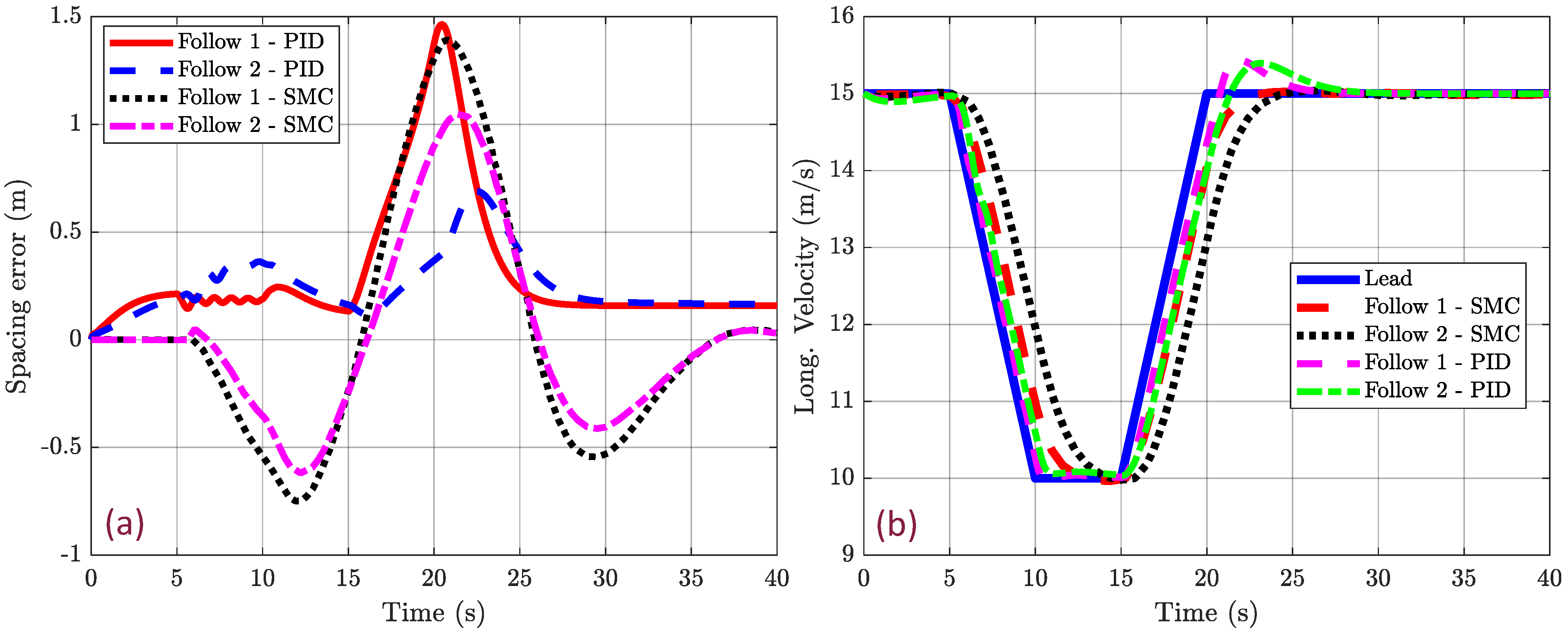 Machines 11 01069 g017