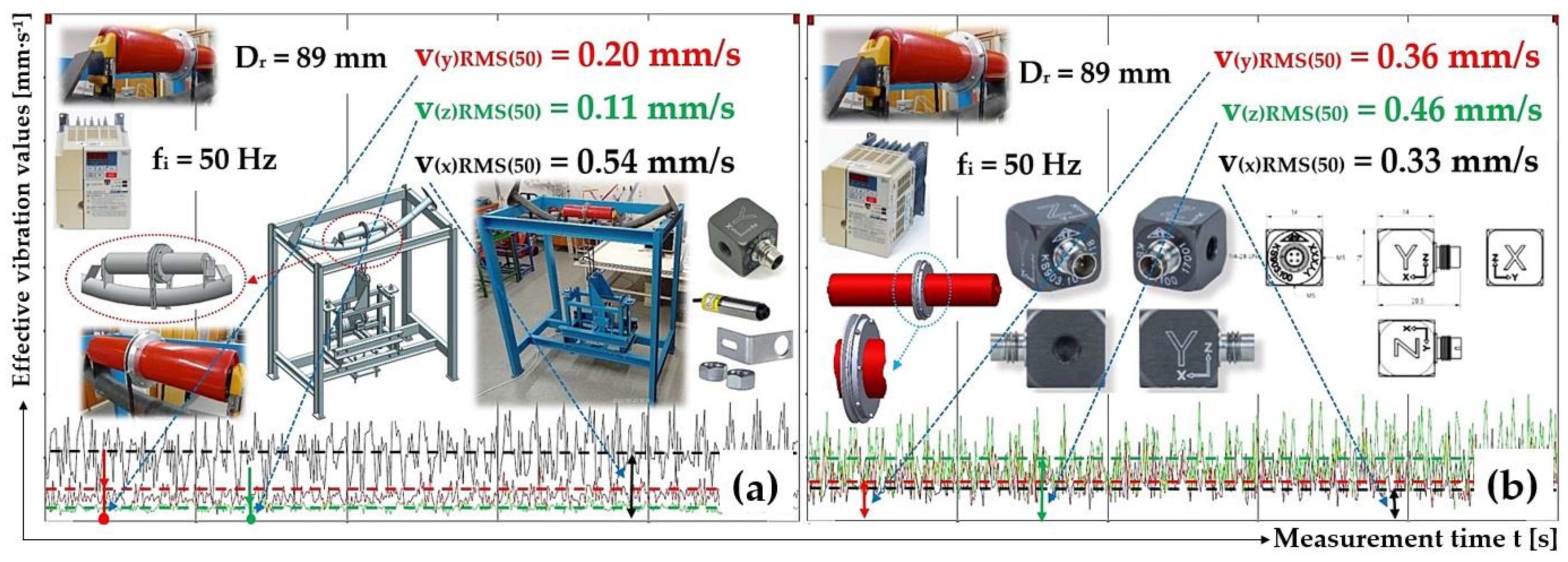 Machines 11 01070 g013