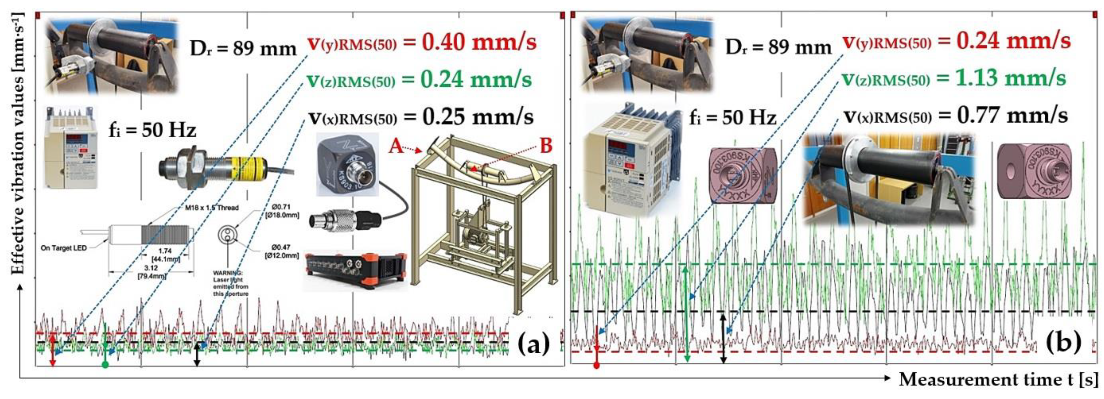 Machines 11 01070 g014