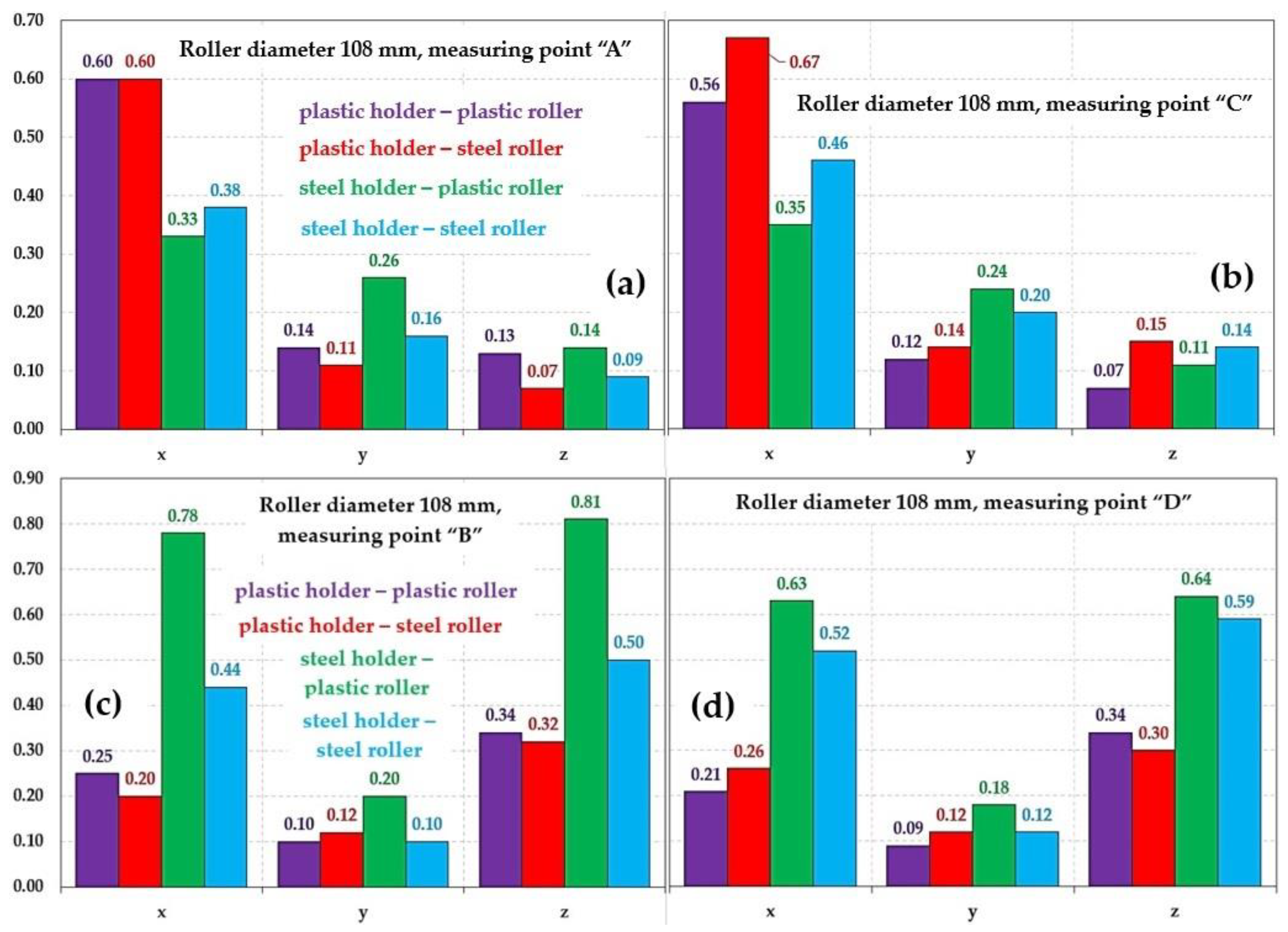Machines 11 01070 g017