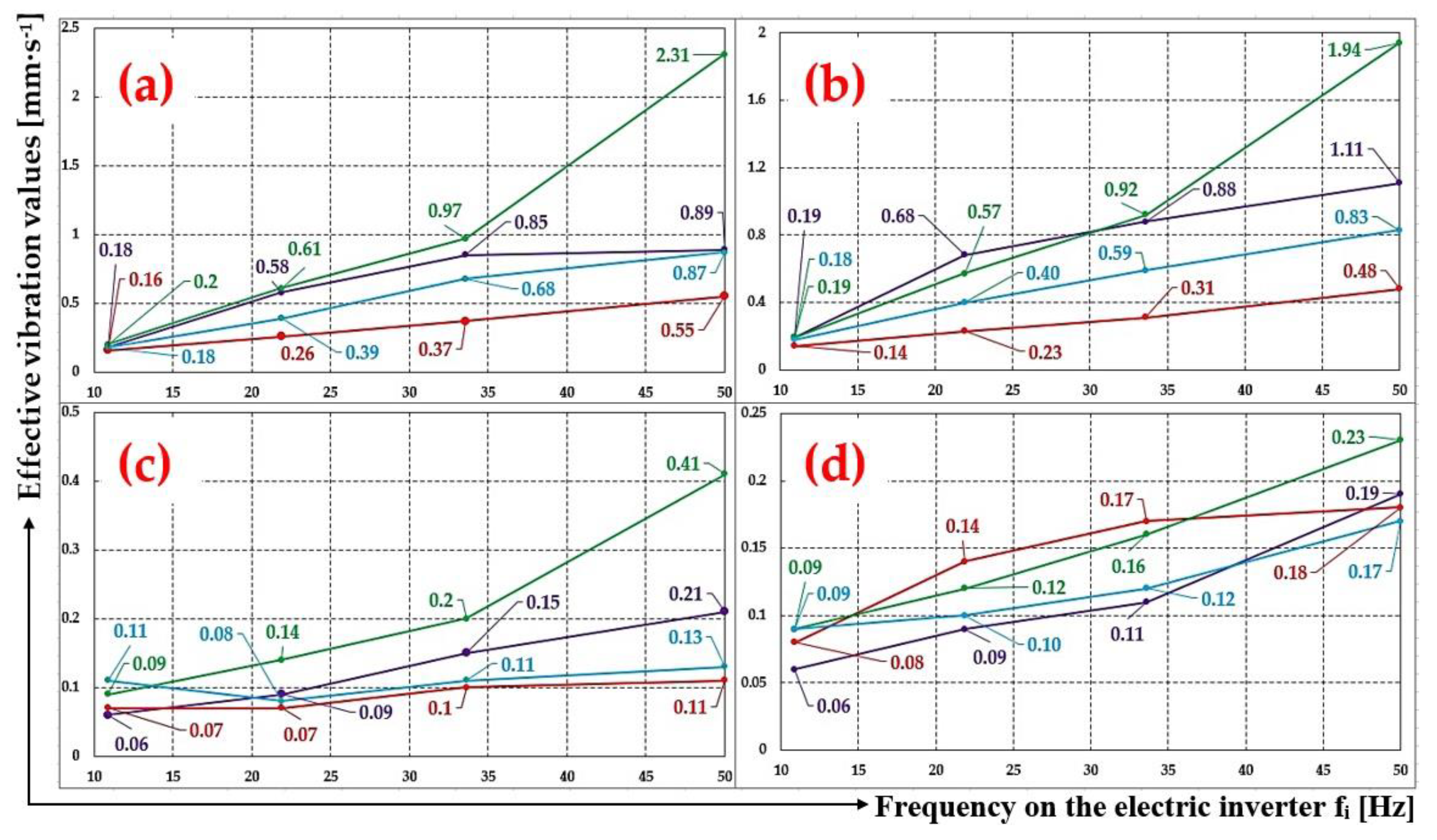 Machines 11 01070 g019