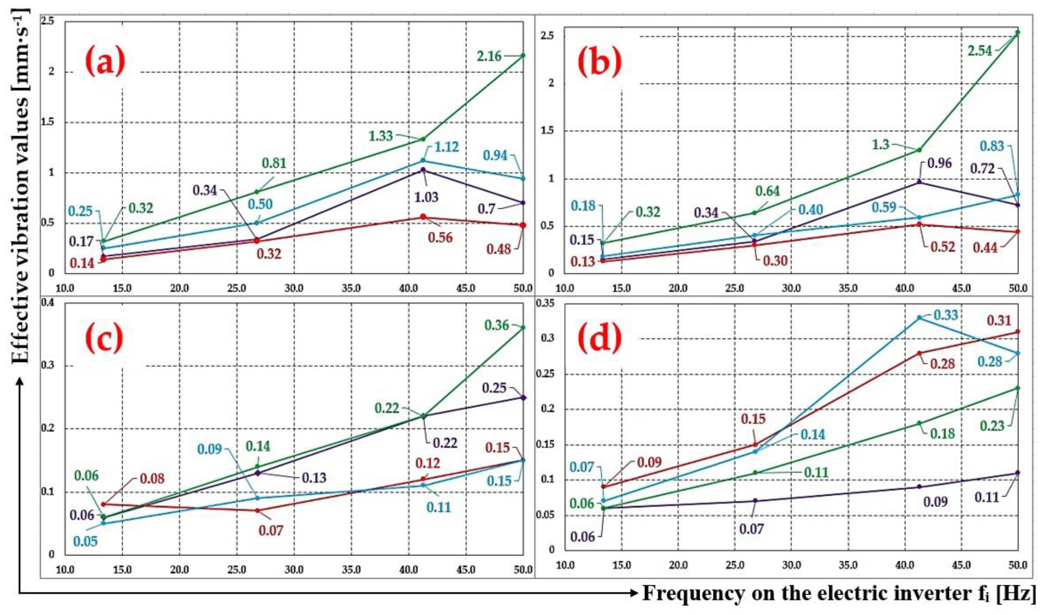 Machines 11 01070 g020
