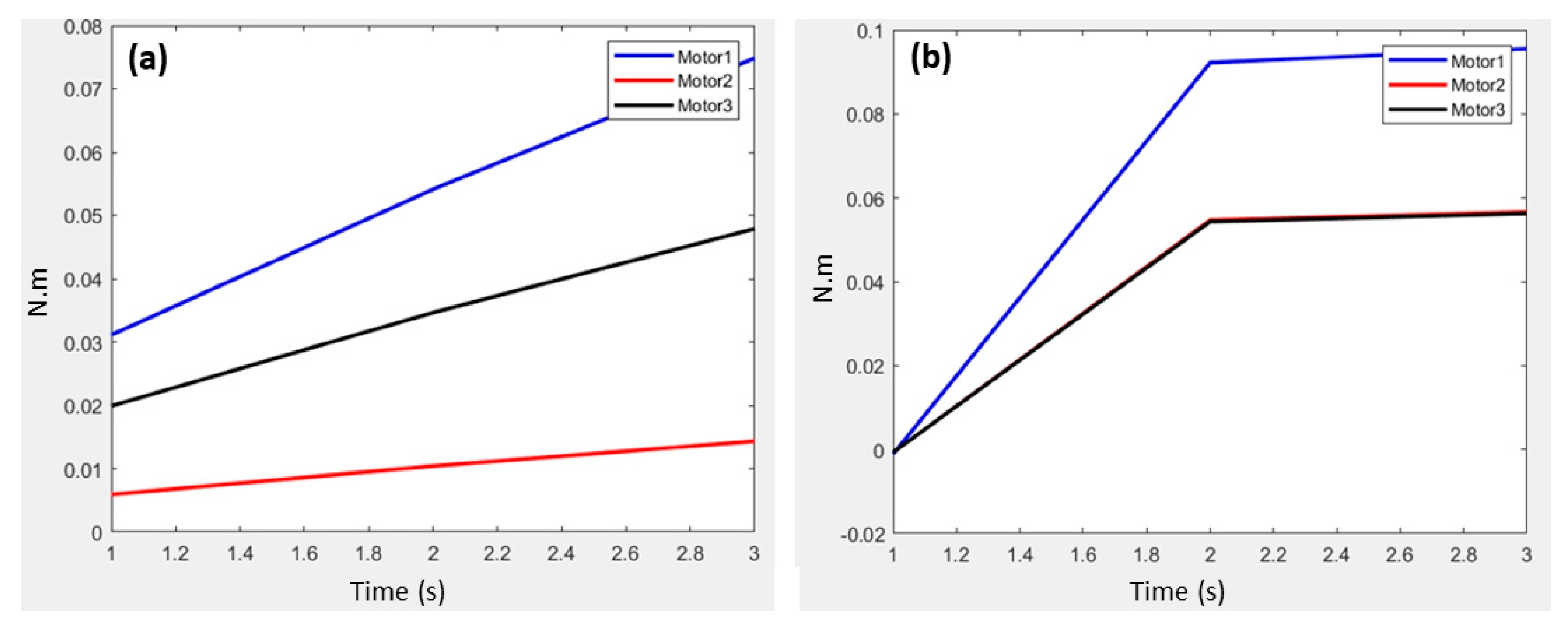 Machines 11 01072 g004