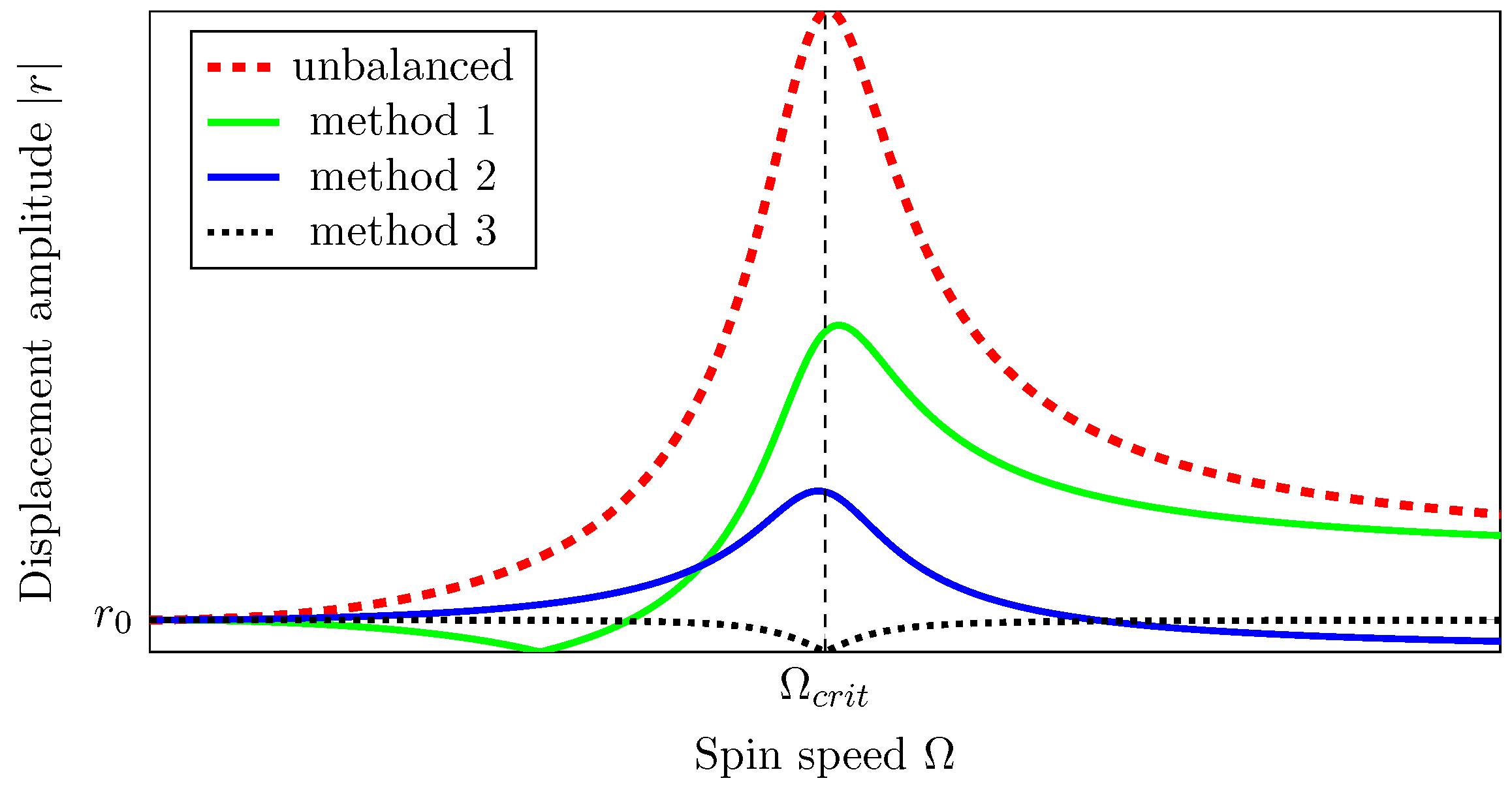 Machines 11 01073 g003 Machines 11 01073 g003