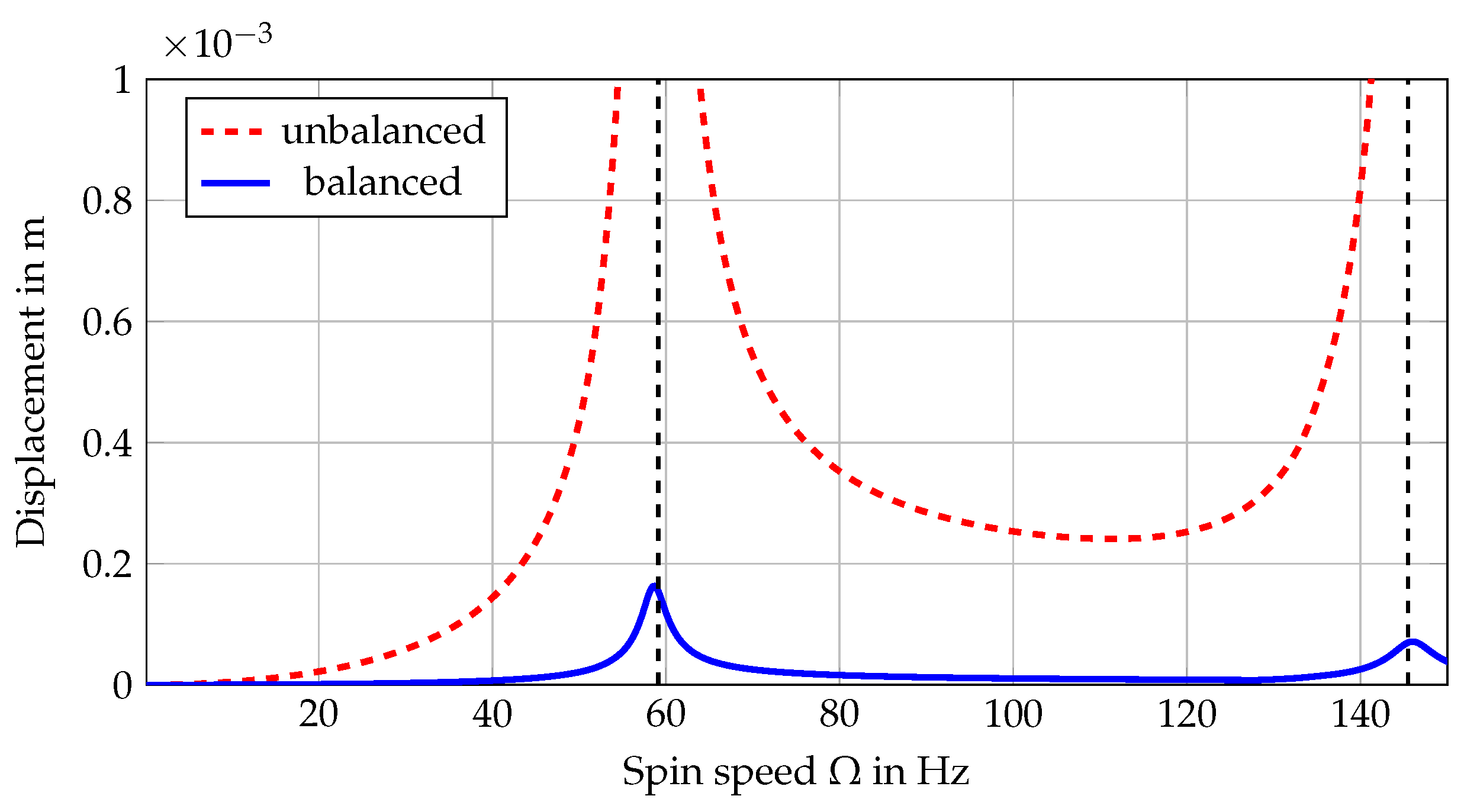 Machines 11 01073 g008 Machines 11 01073 g008