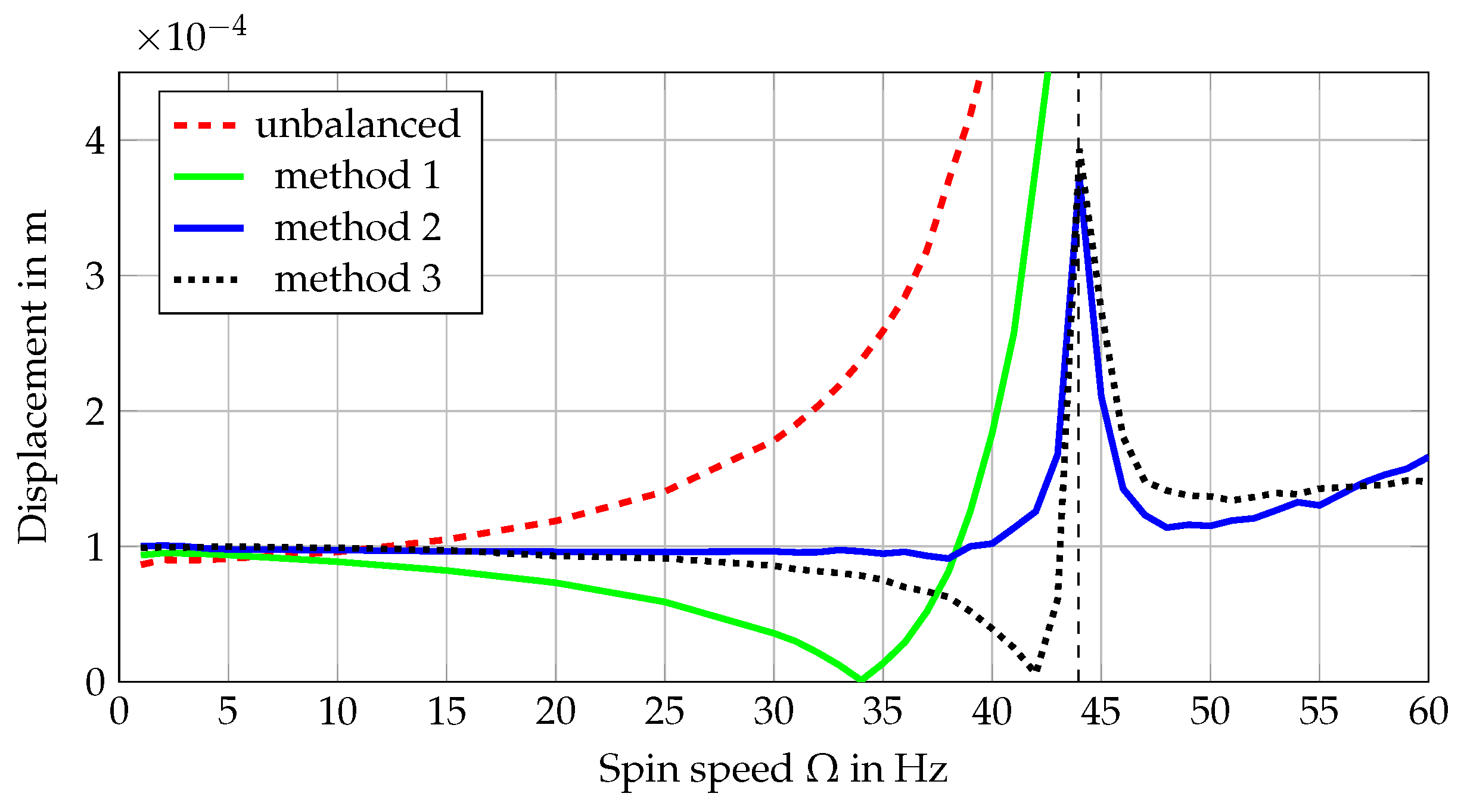 Machines 11 01073 g009 Machines 11 01073 g009