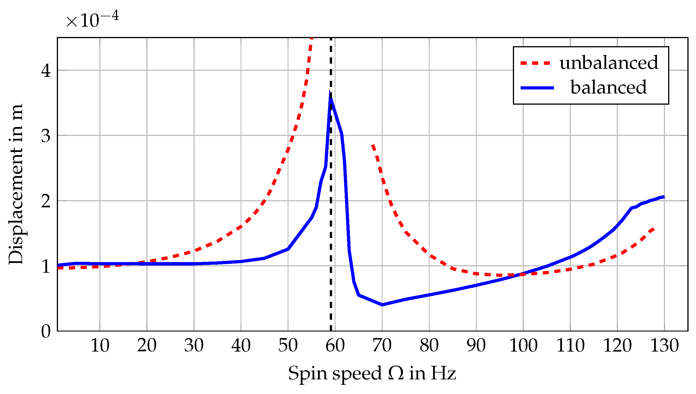 Machines 11 01073 g010 Machines 11 01073 g010