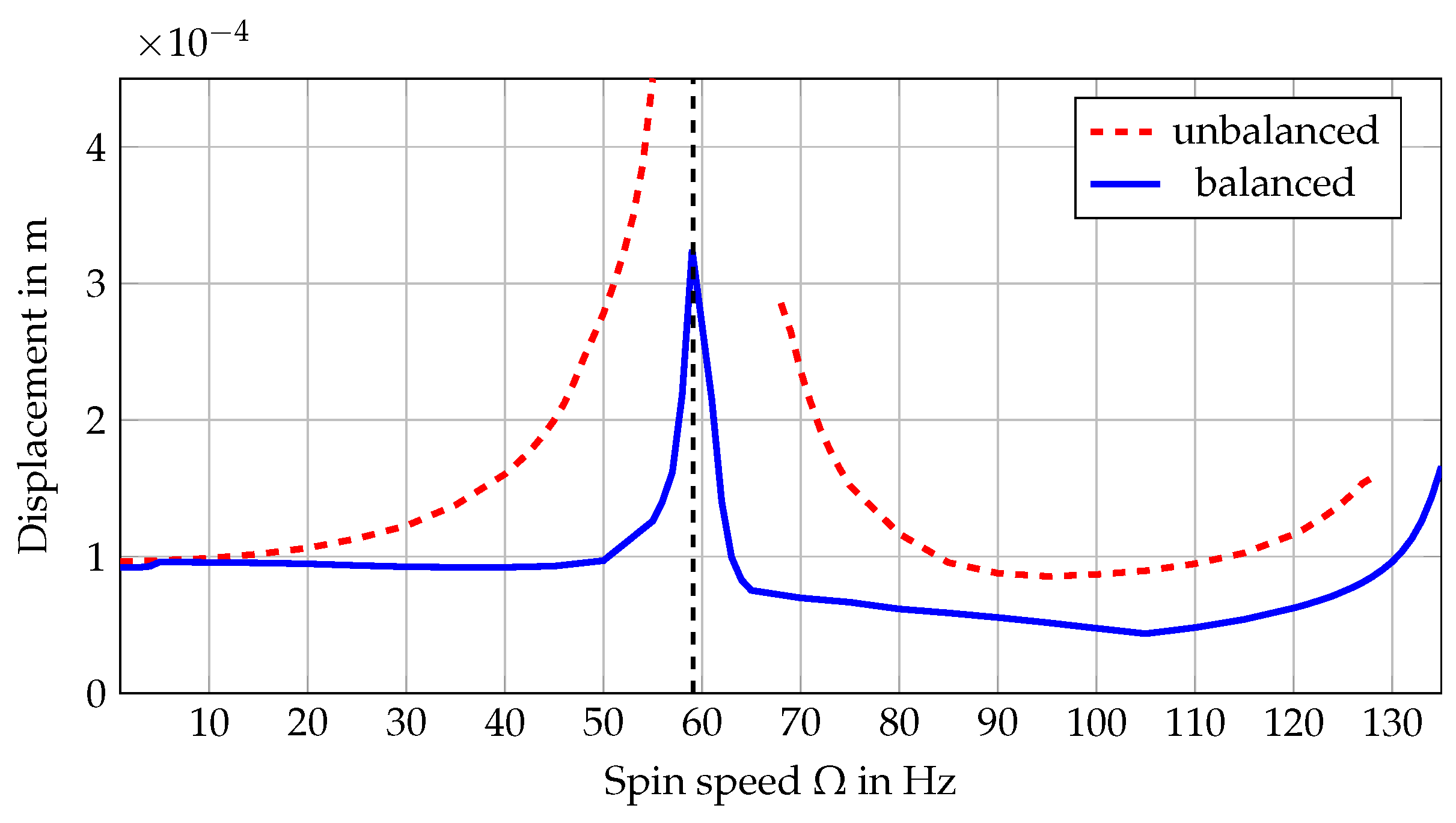 Machines 11 01073 g012 Machines 11 01073 g012