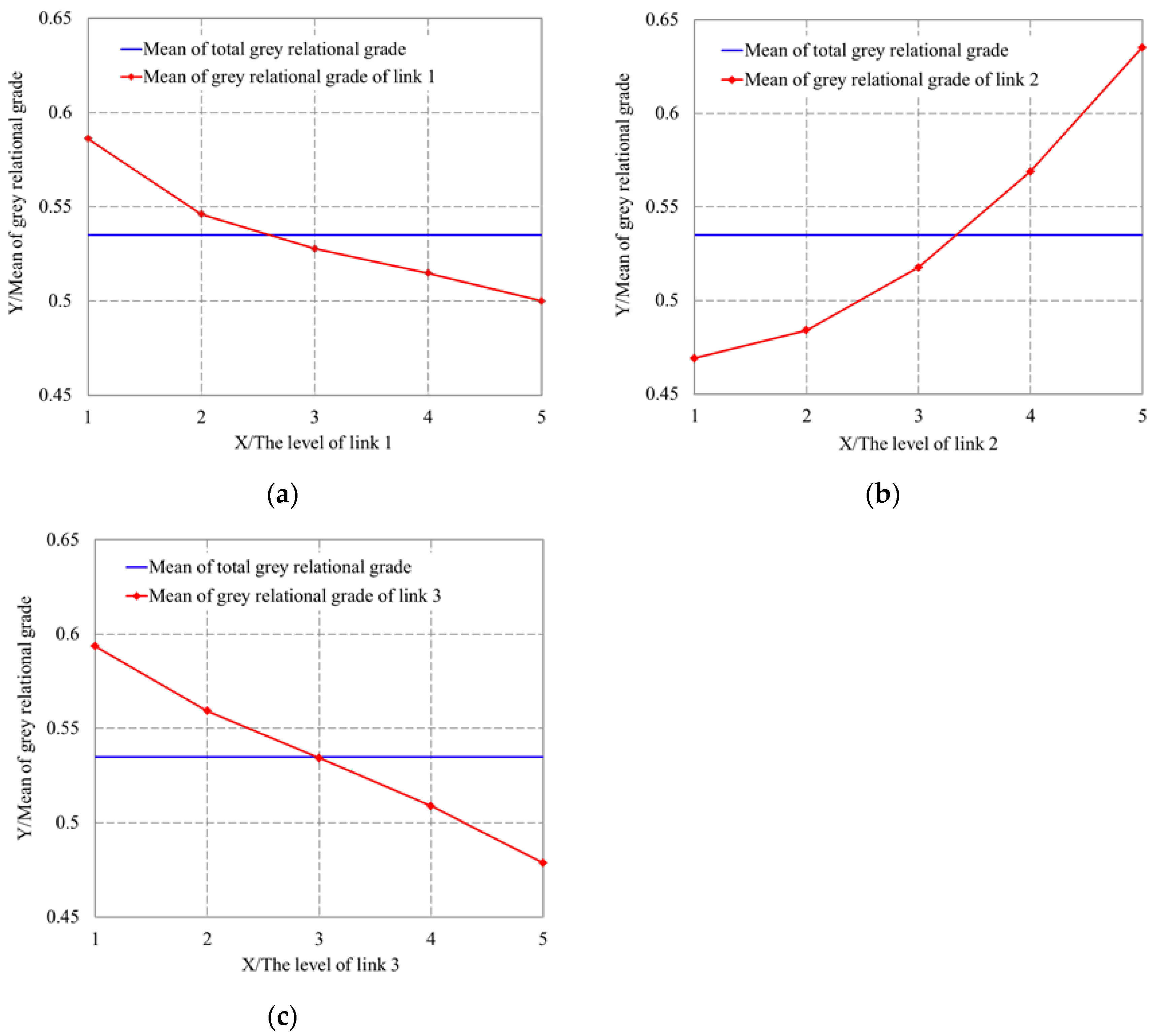 Machines 11 01074 g005