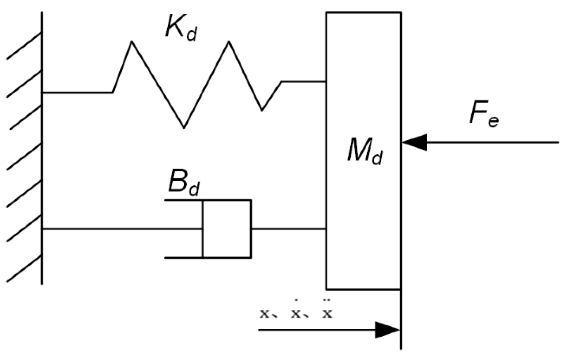 Machines 11 01075 g001