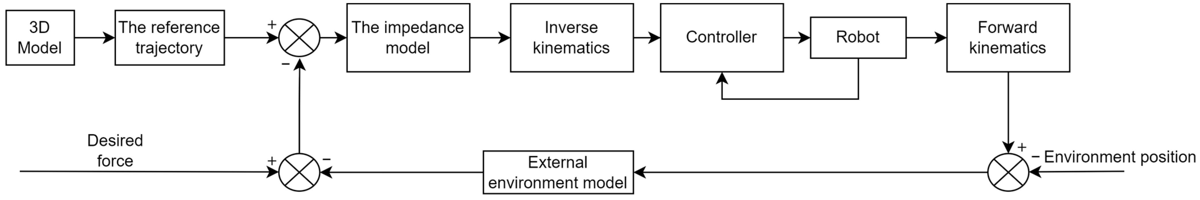 Machines 11 01075 g002