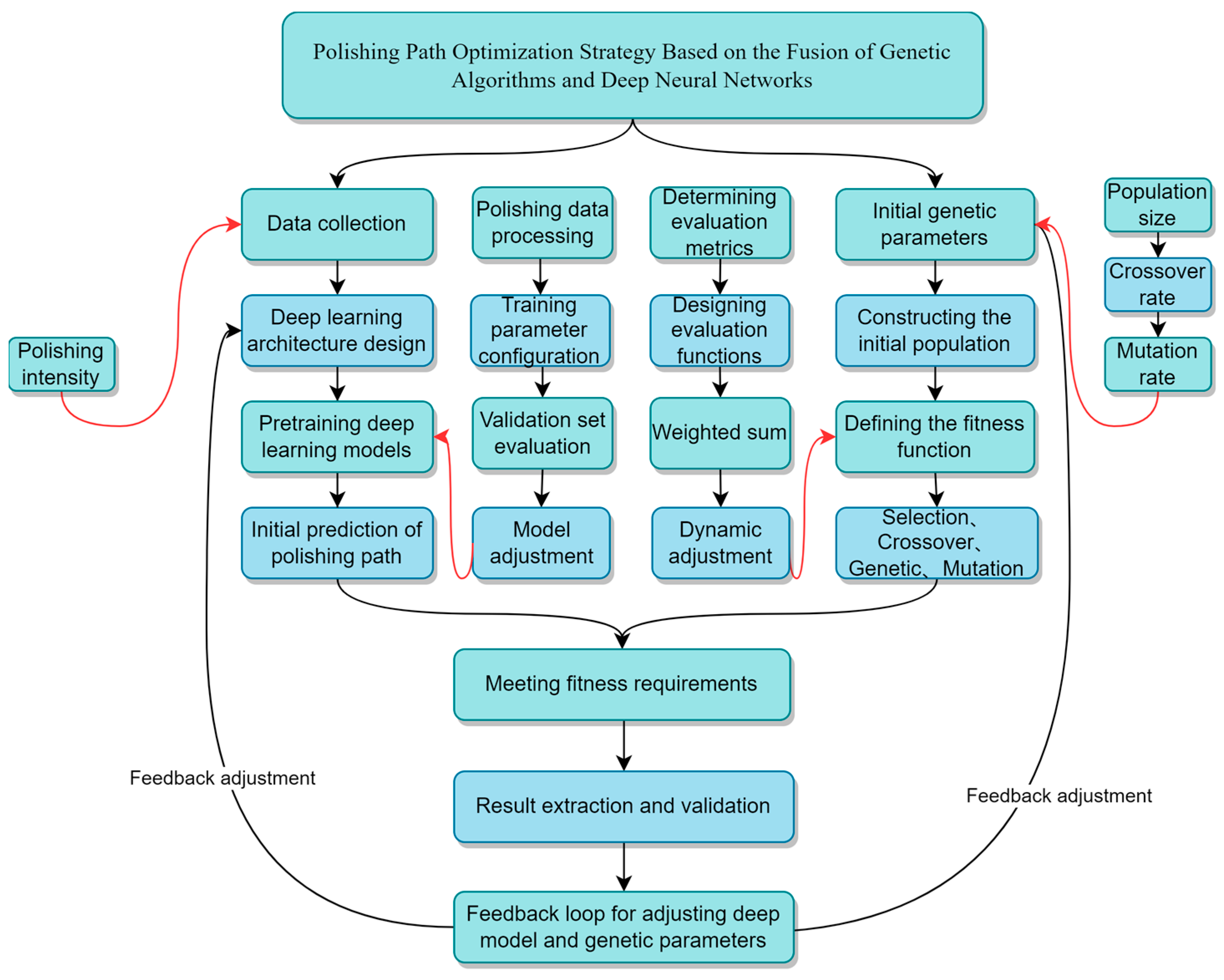 Machines 11 01075 g005