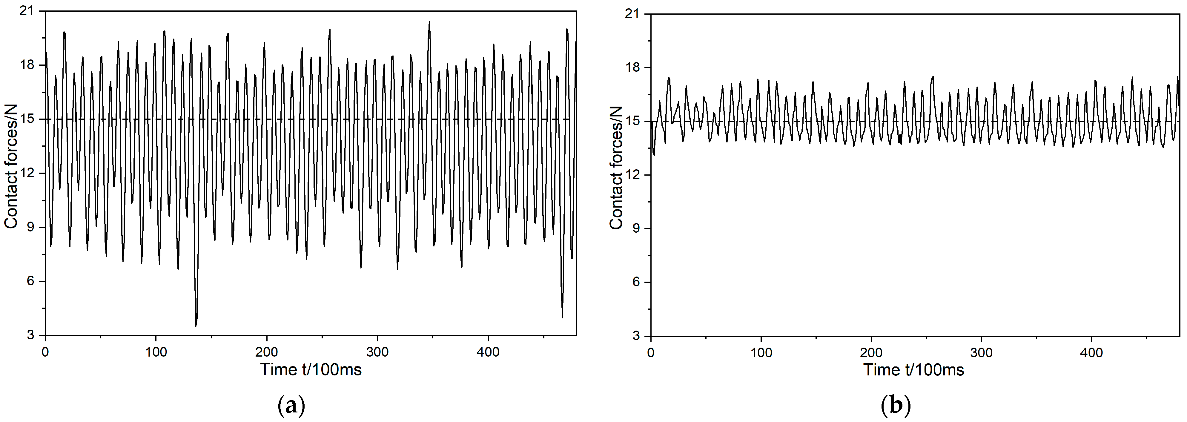 Machines 11 01075 g013