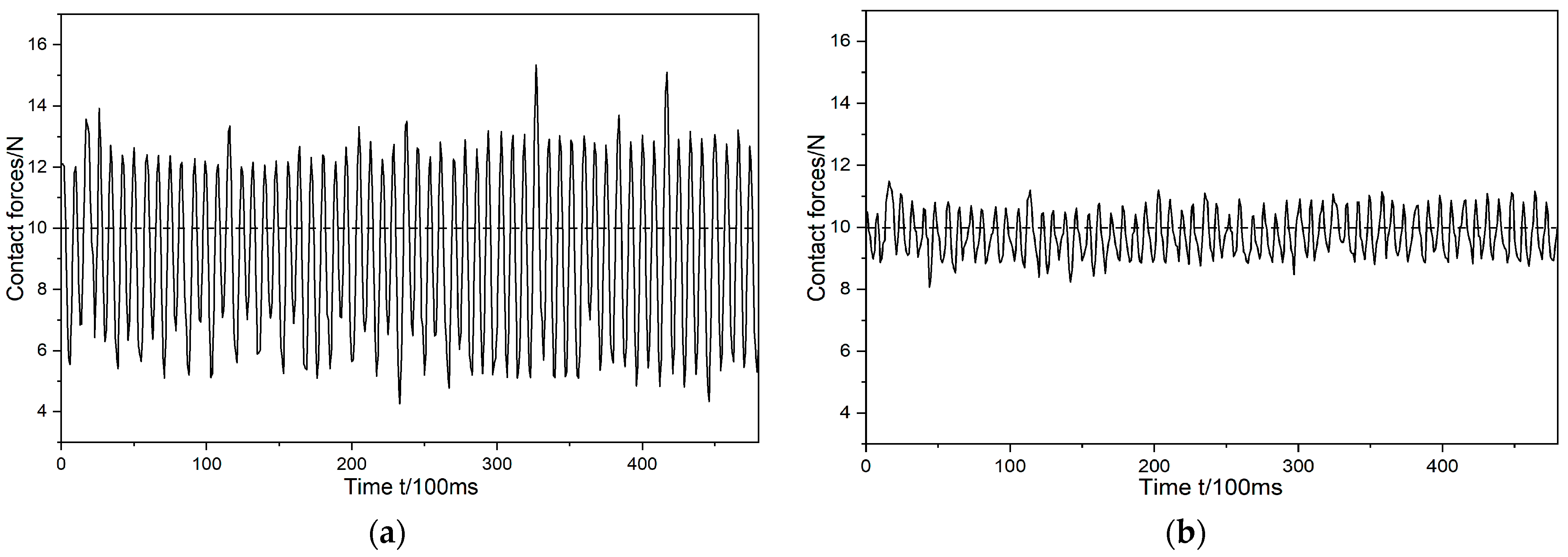 Machines 11 01075 g014