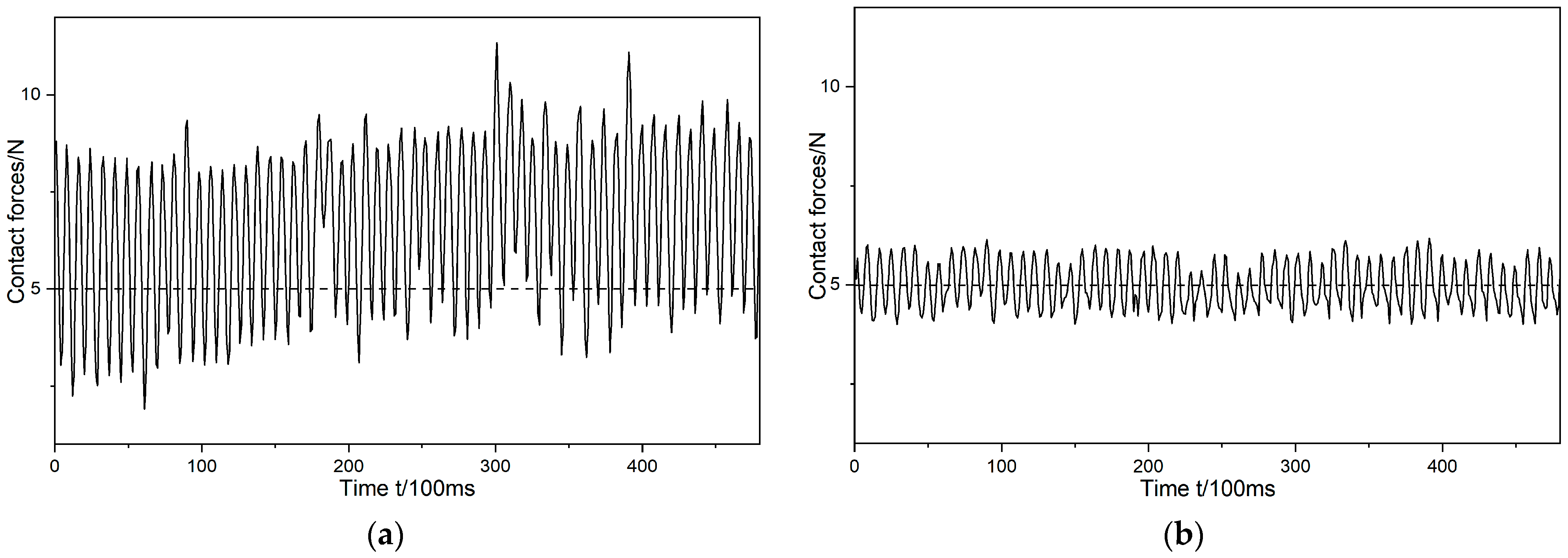 Machines 11 01075 g015