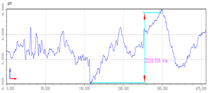 Machines 11 01075 i002