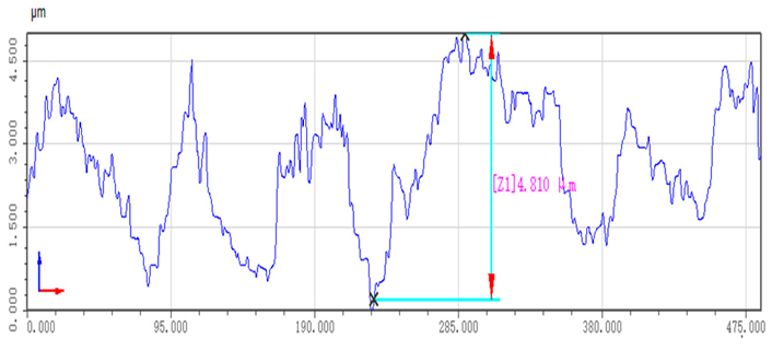 Machines 11 01075 i004