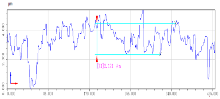 Machines 11 01075 i006