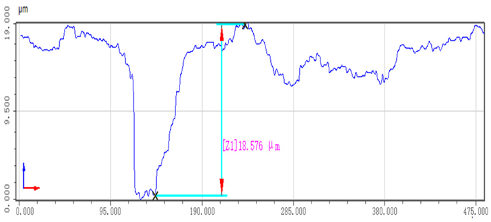 Machines 11 01075 i010