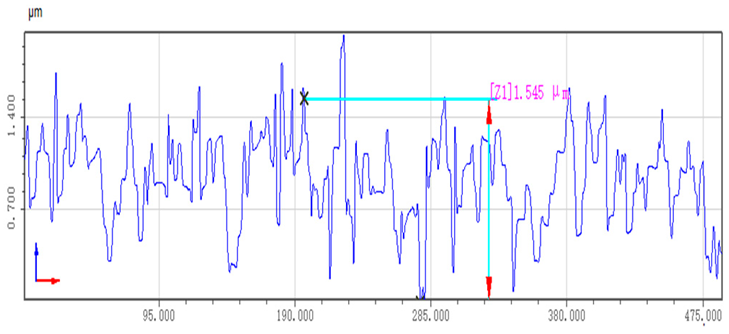 Machines 11 01075 i014
