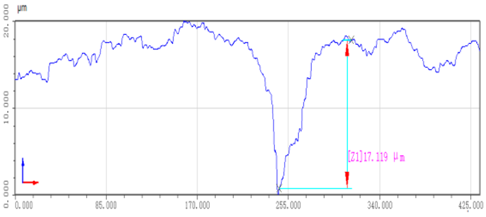 Machines 11 01075 i016