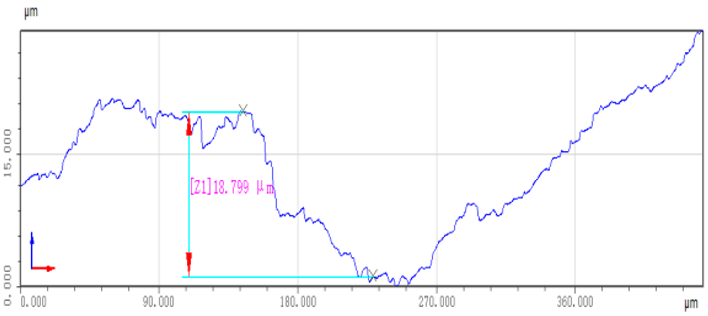 Machines 11 01075 i022