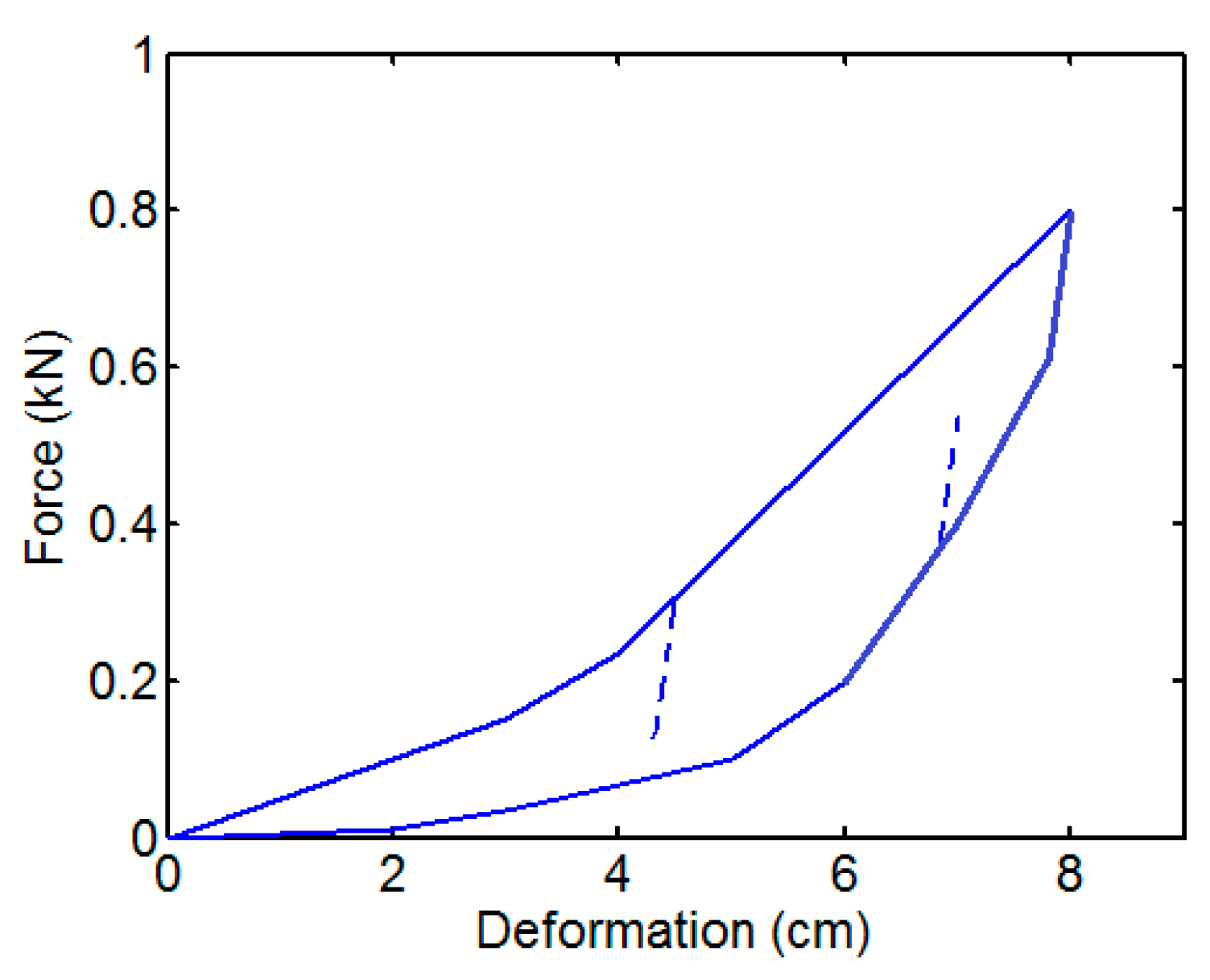 Machines 11 01076 g004