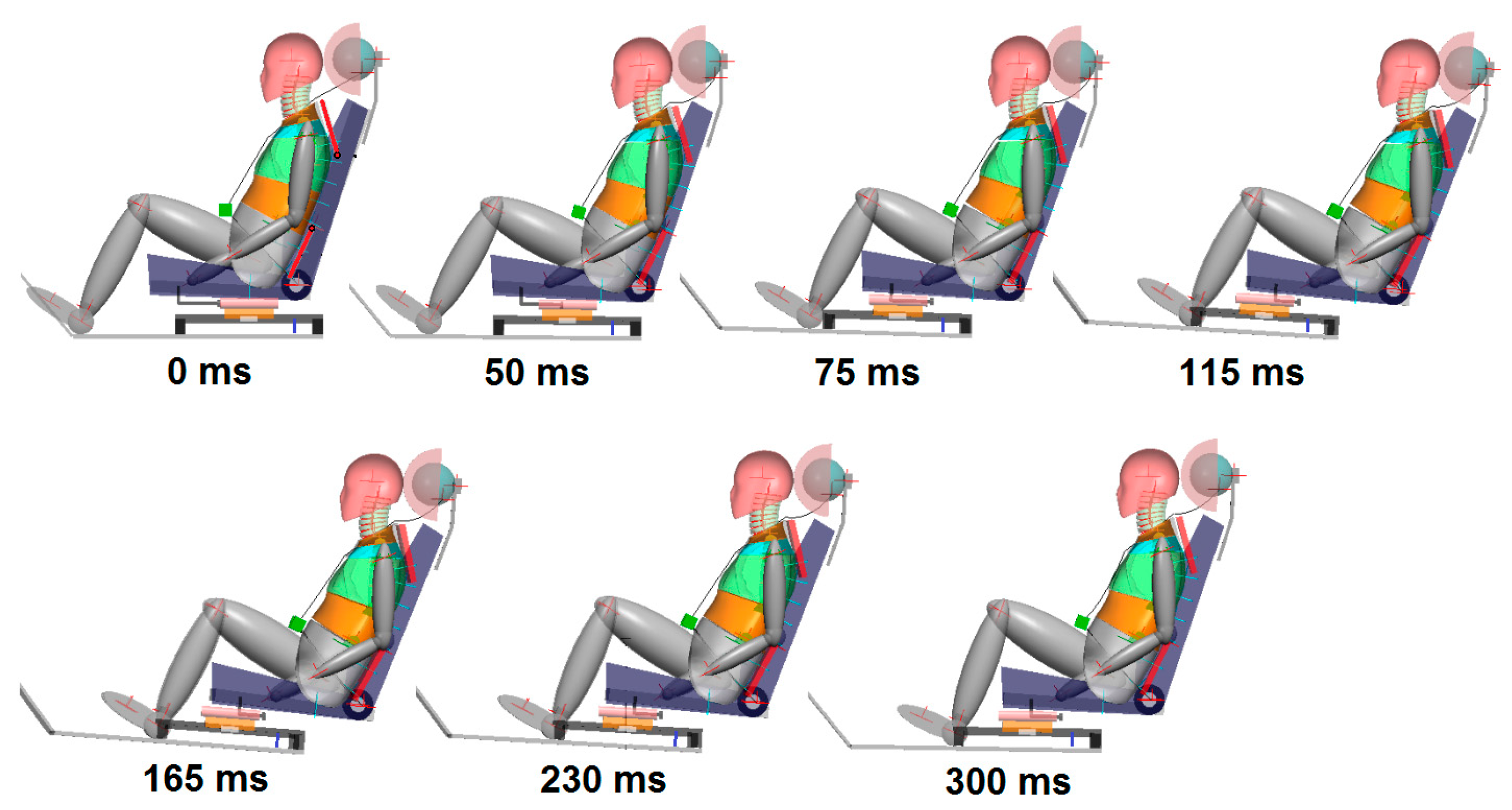 Machines Free FullText Development of a Restraint System for Rear