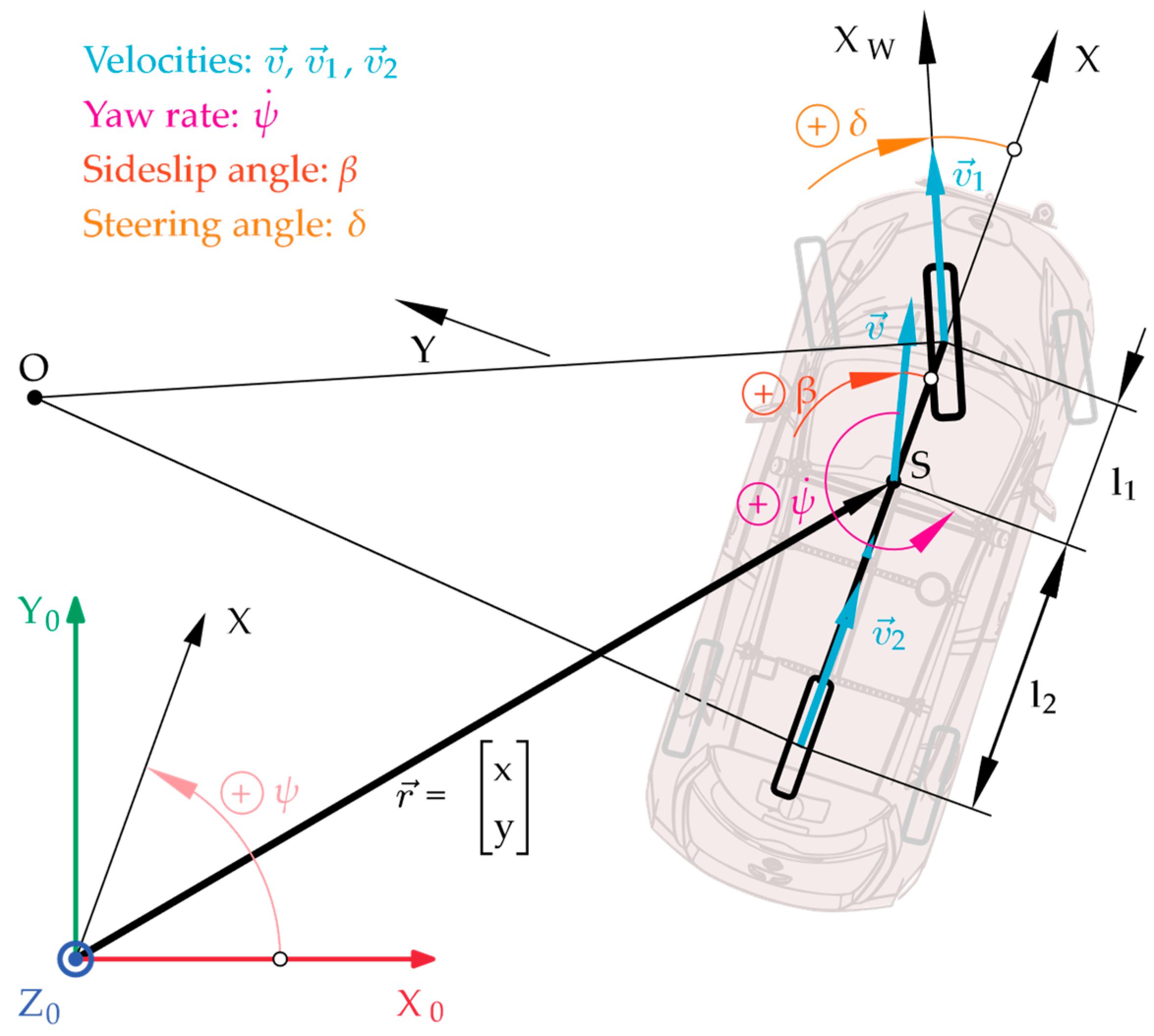 Machines 11 01079 g001
