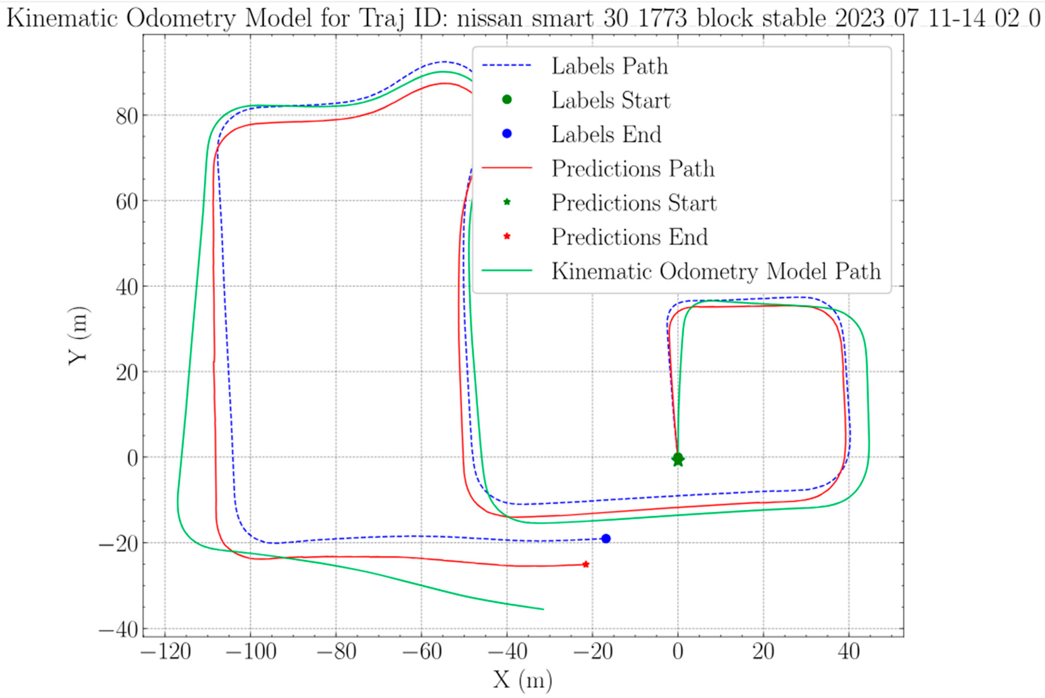 Machines 11 01079 g007