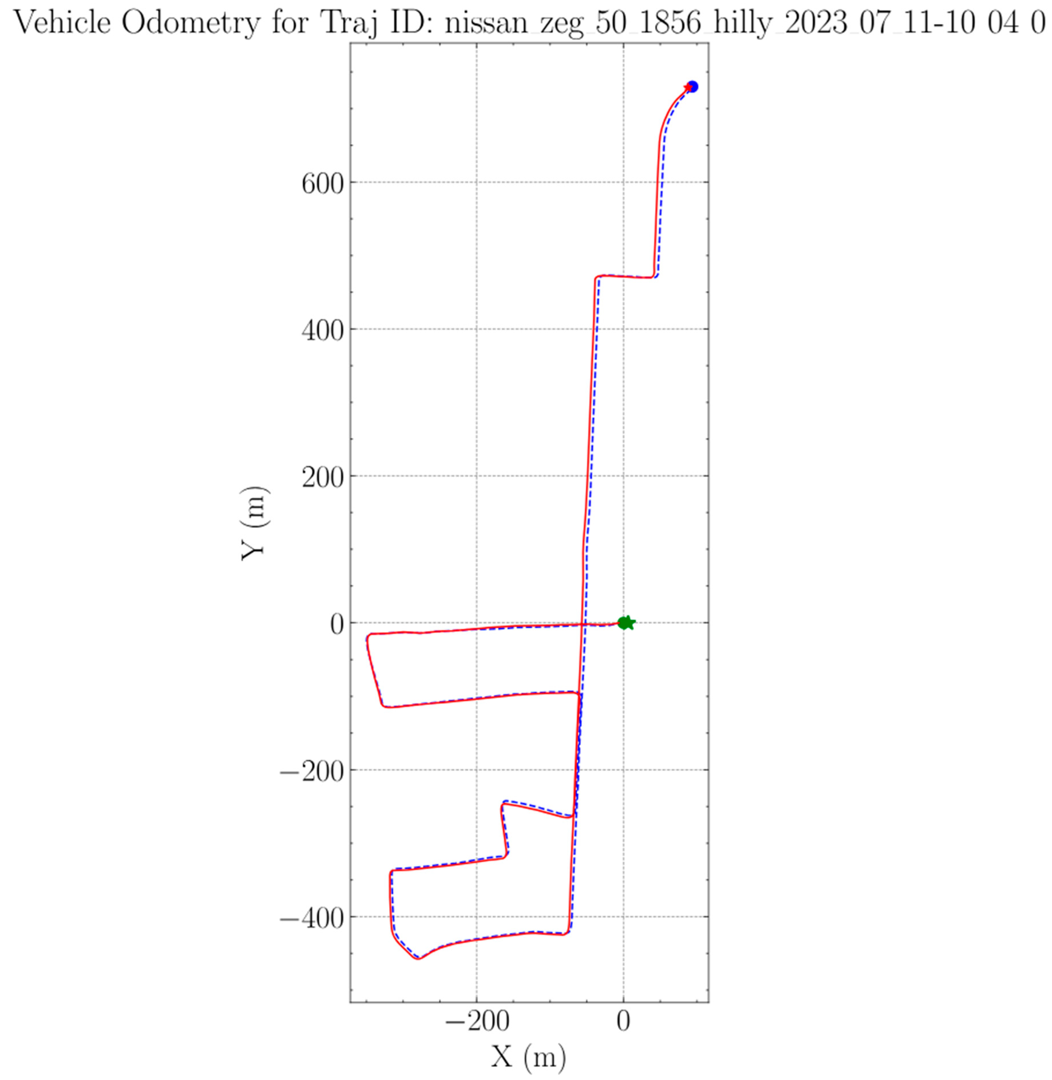 Machines 11 01079 g009