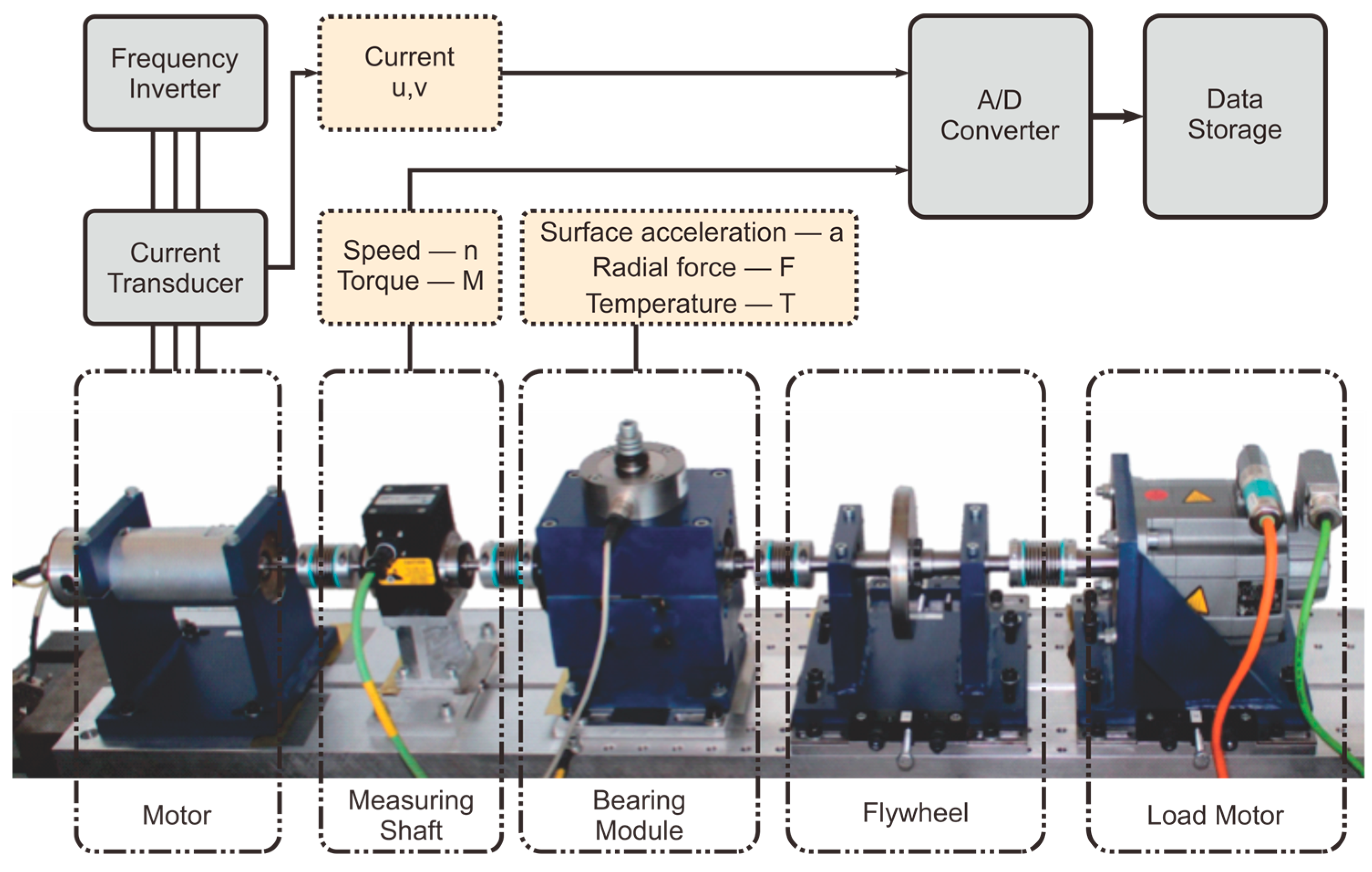 Machines 11 01080 g001