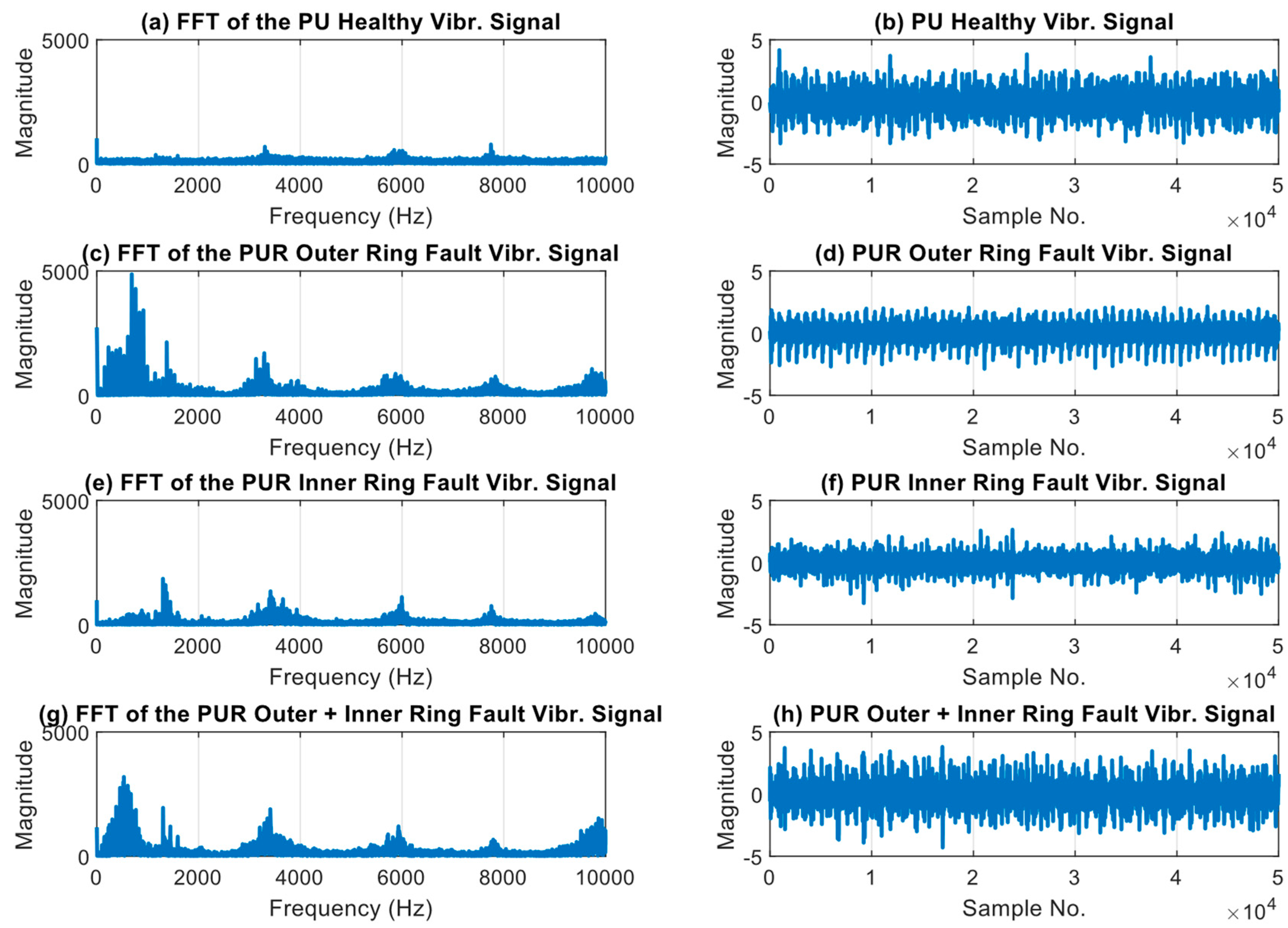 Machines 11 01080 g003
