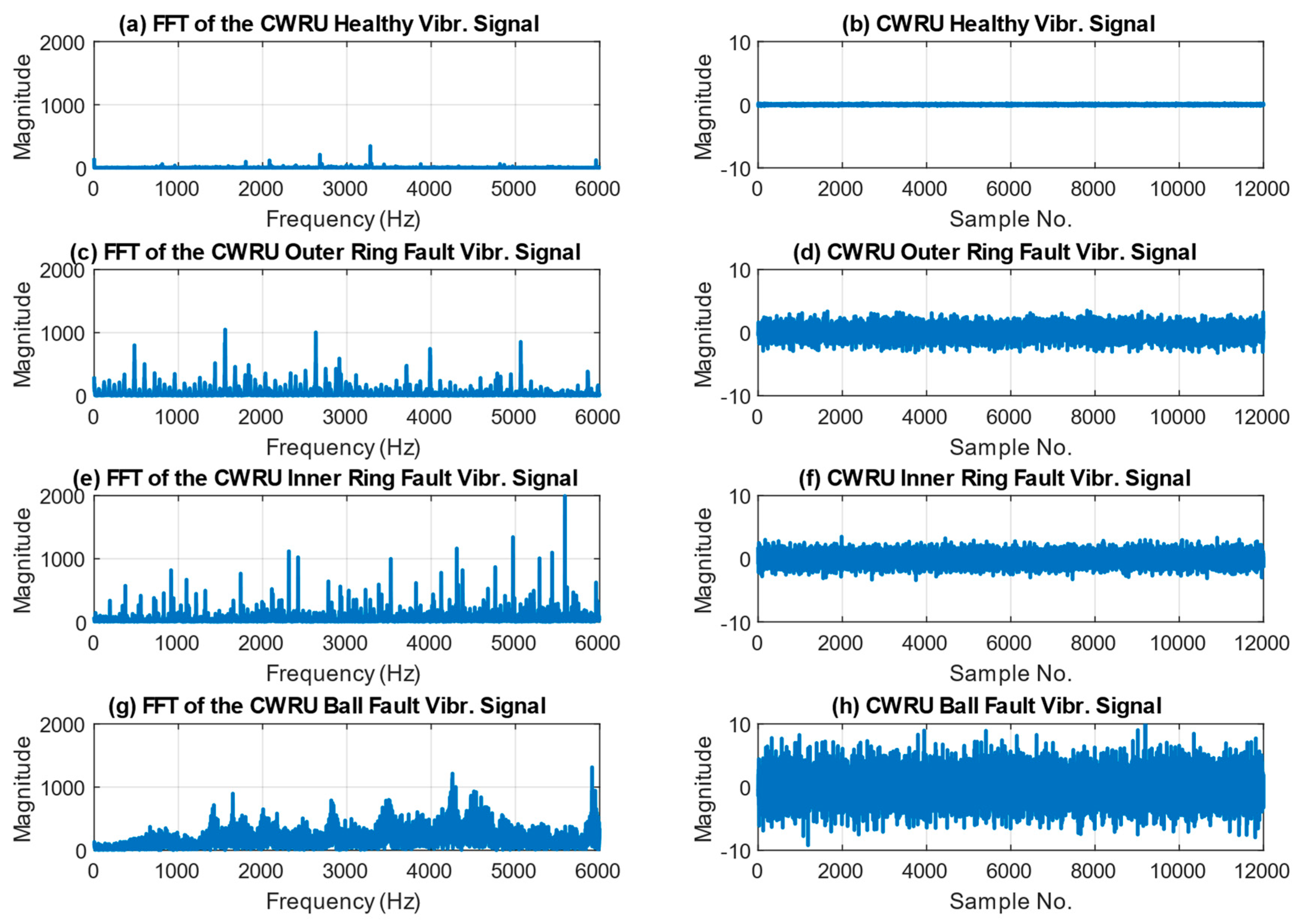 Machines 11 01080 g005